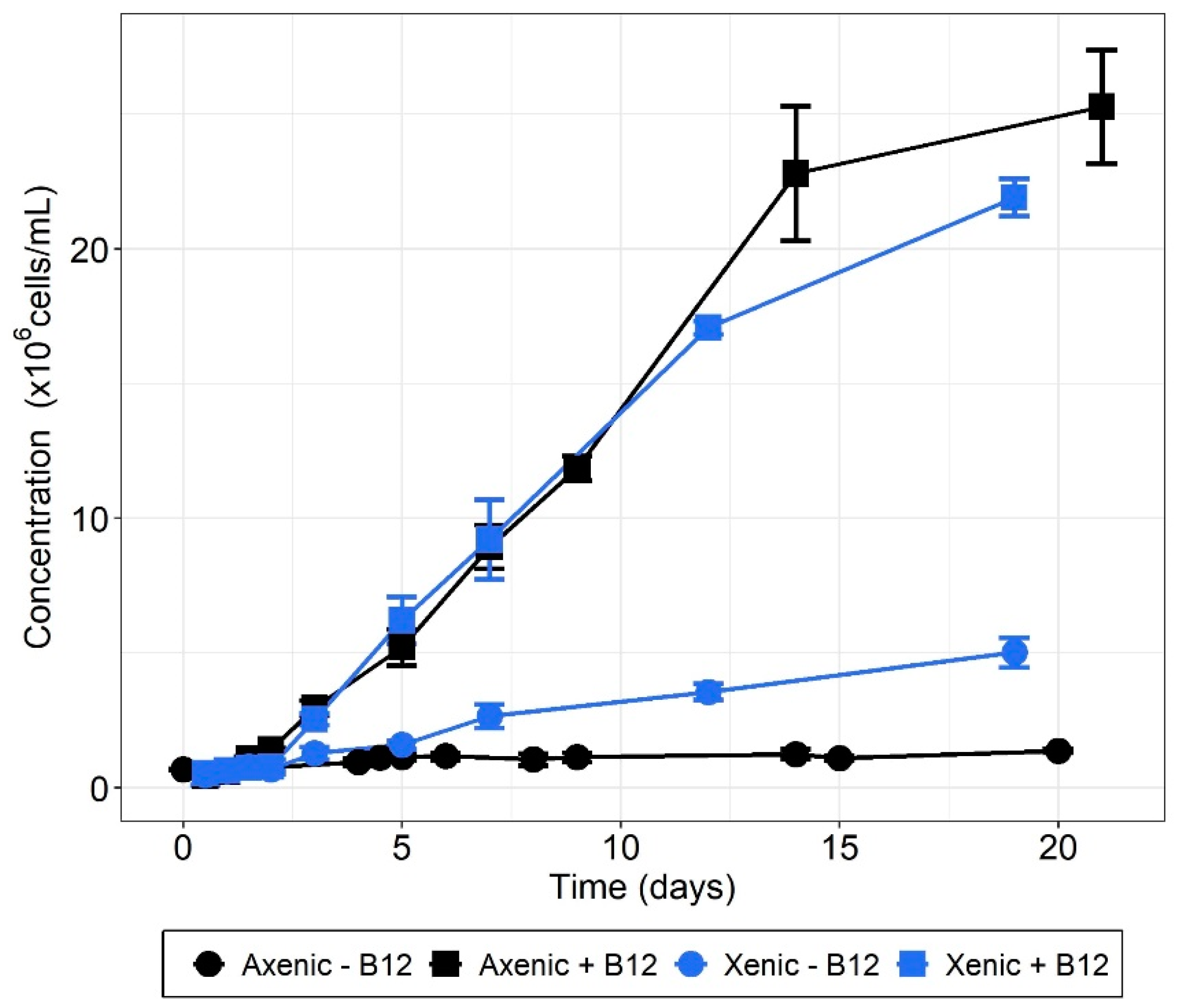 Microorganisms 10 01337 g003