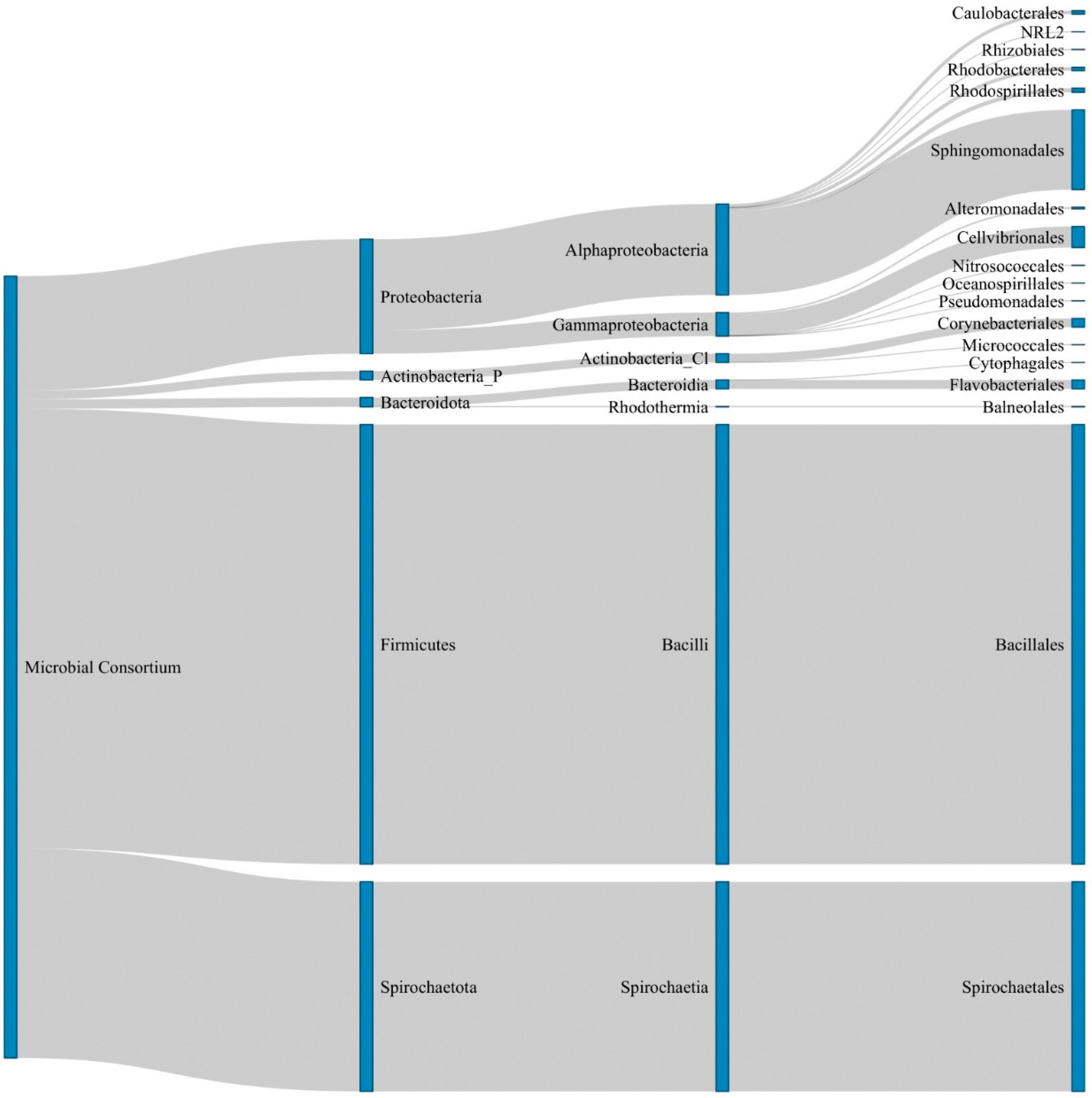 Microorganisms 10 01337 g004