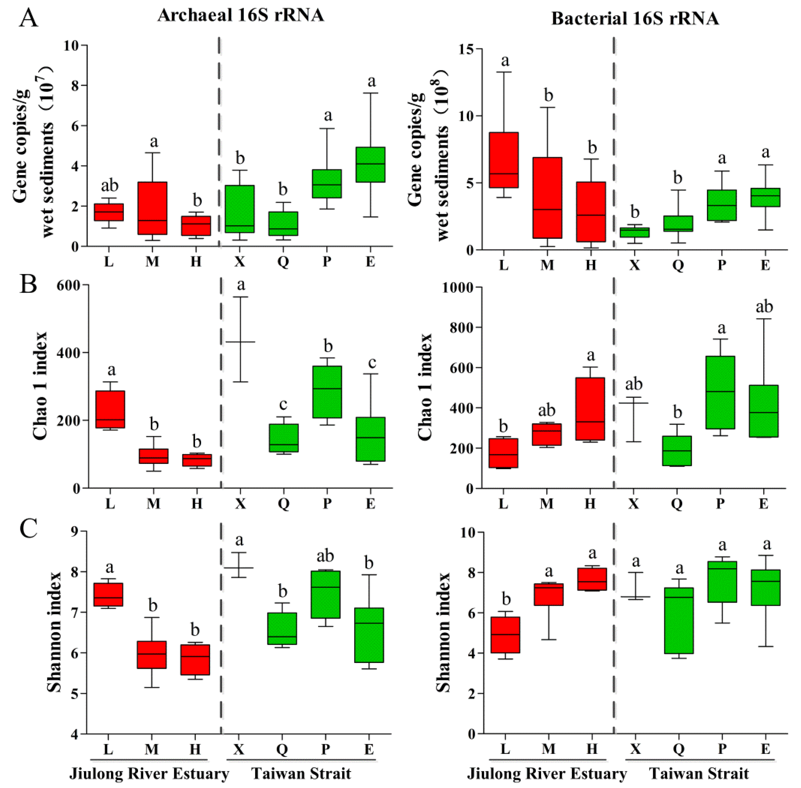 Microorganisms 10 01339 g002 550