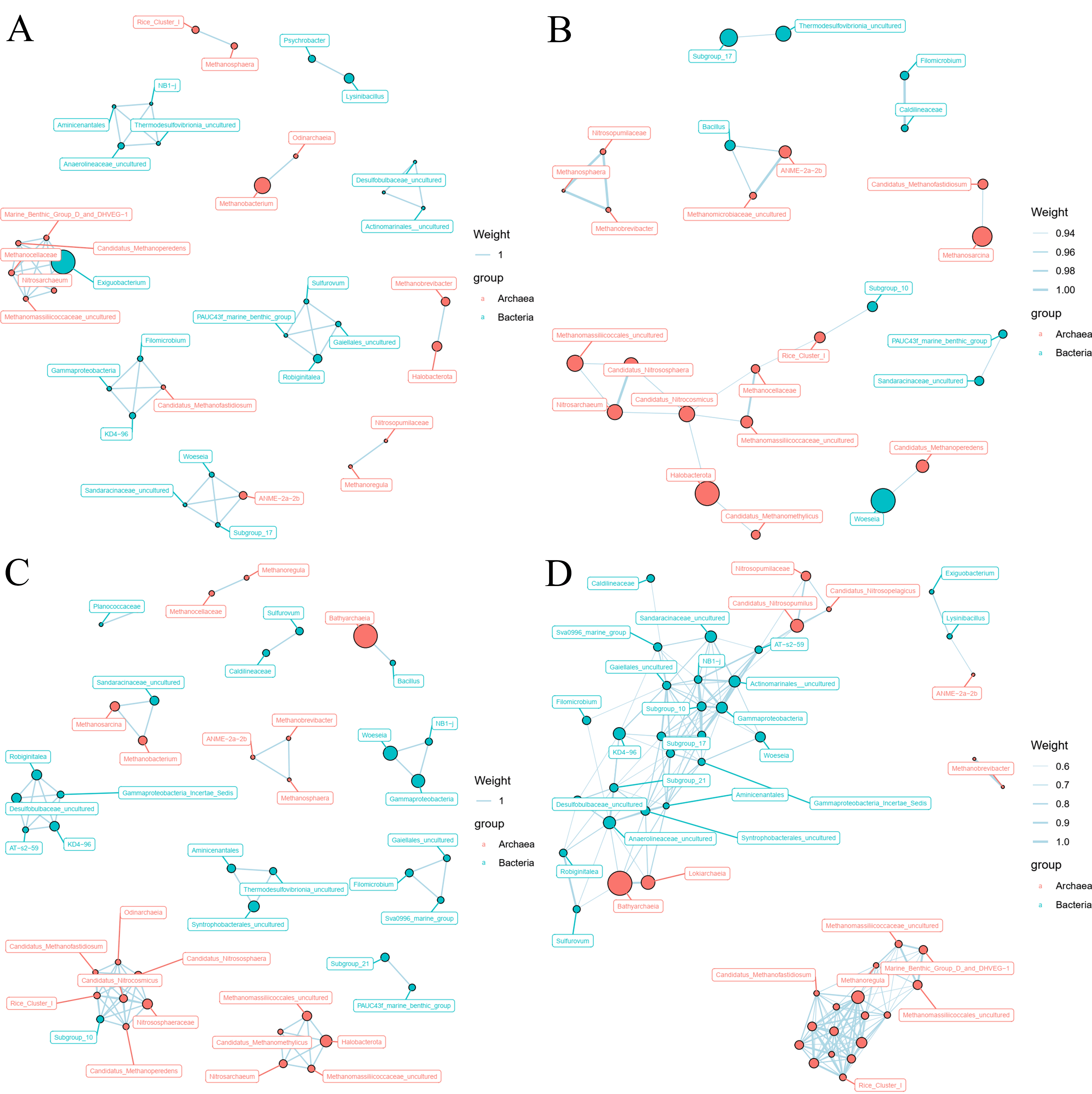 Microorganisms 10 01339 g004 550
