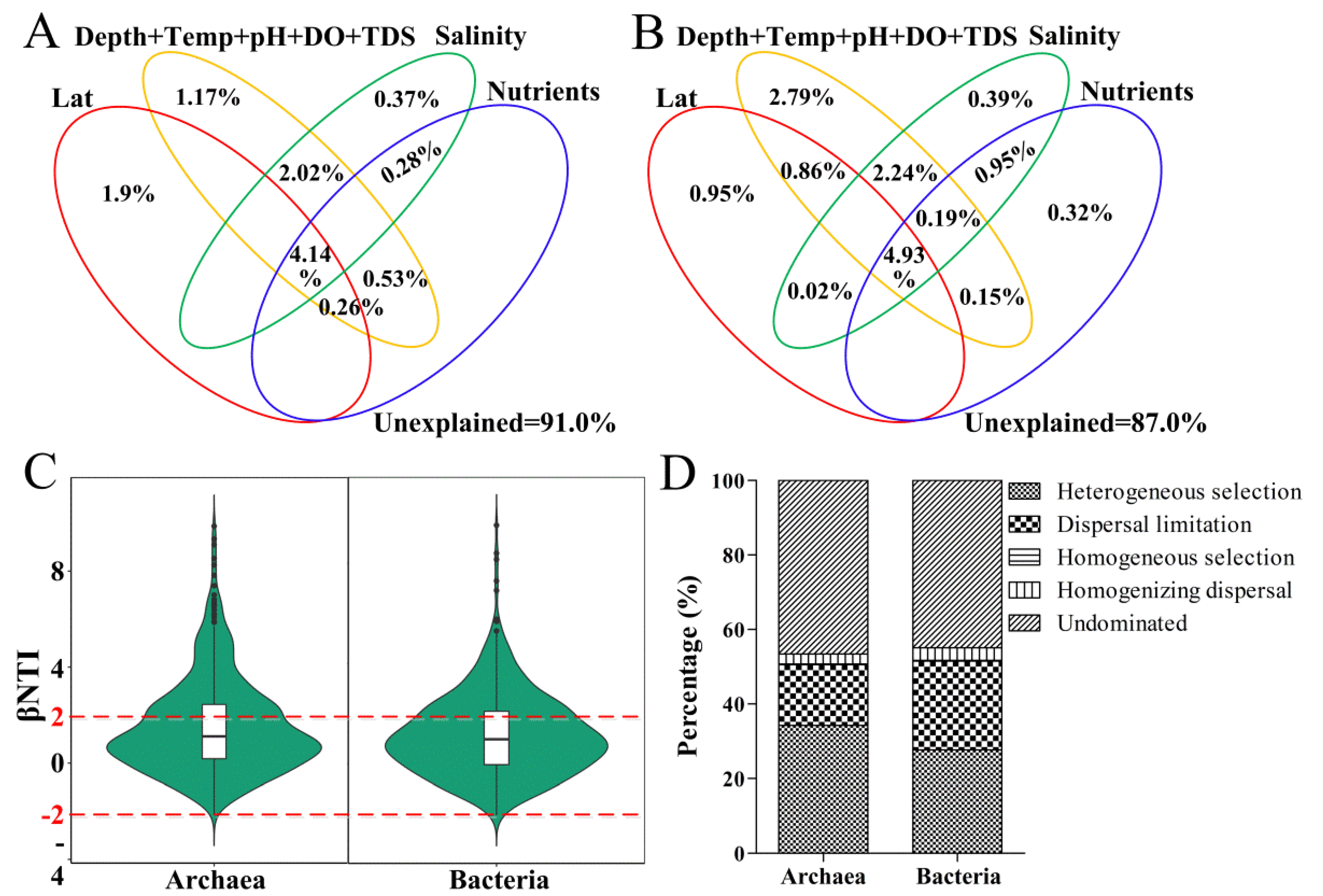 Microorganisms 10 01339 g005 550