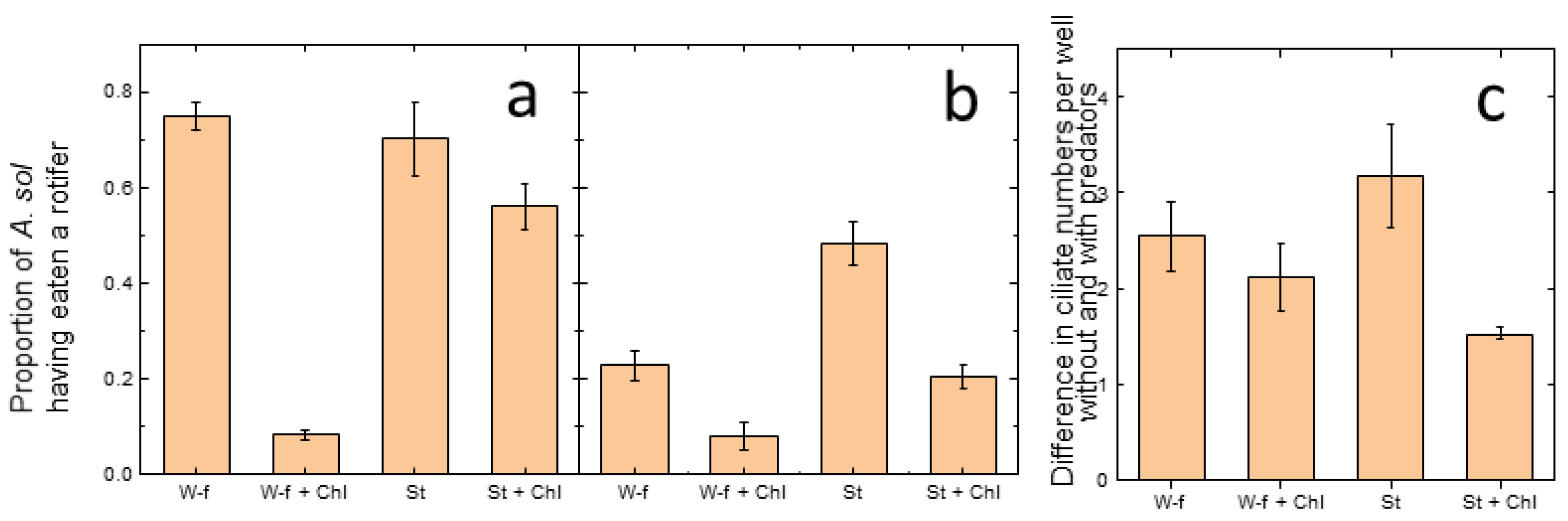 Microorganisms 10 01340 g001