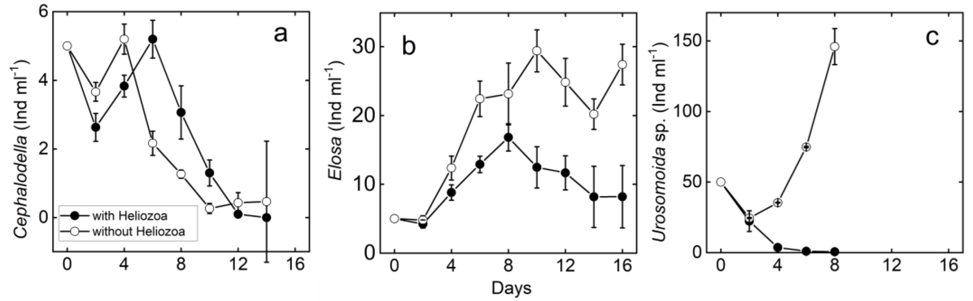Microorganisms 10 01340 g002