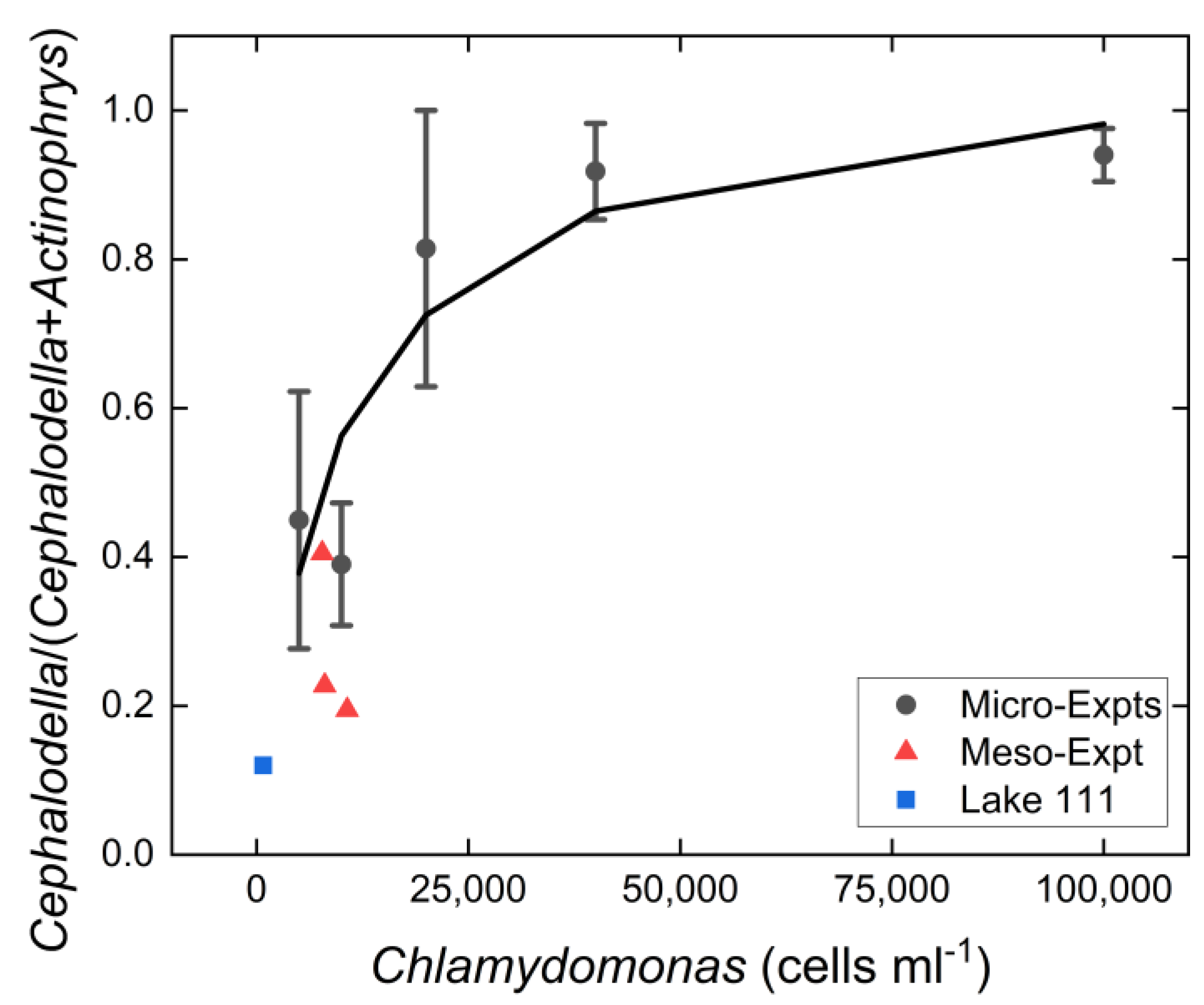 Microorganisms 10 01340 g003