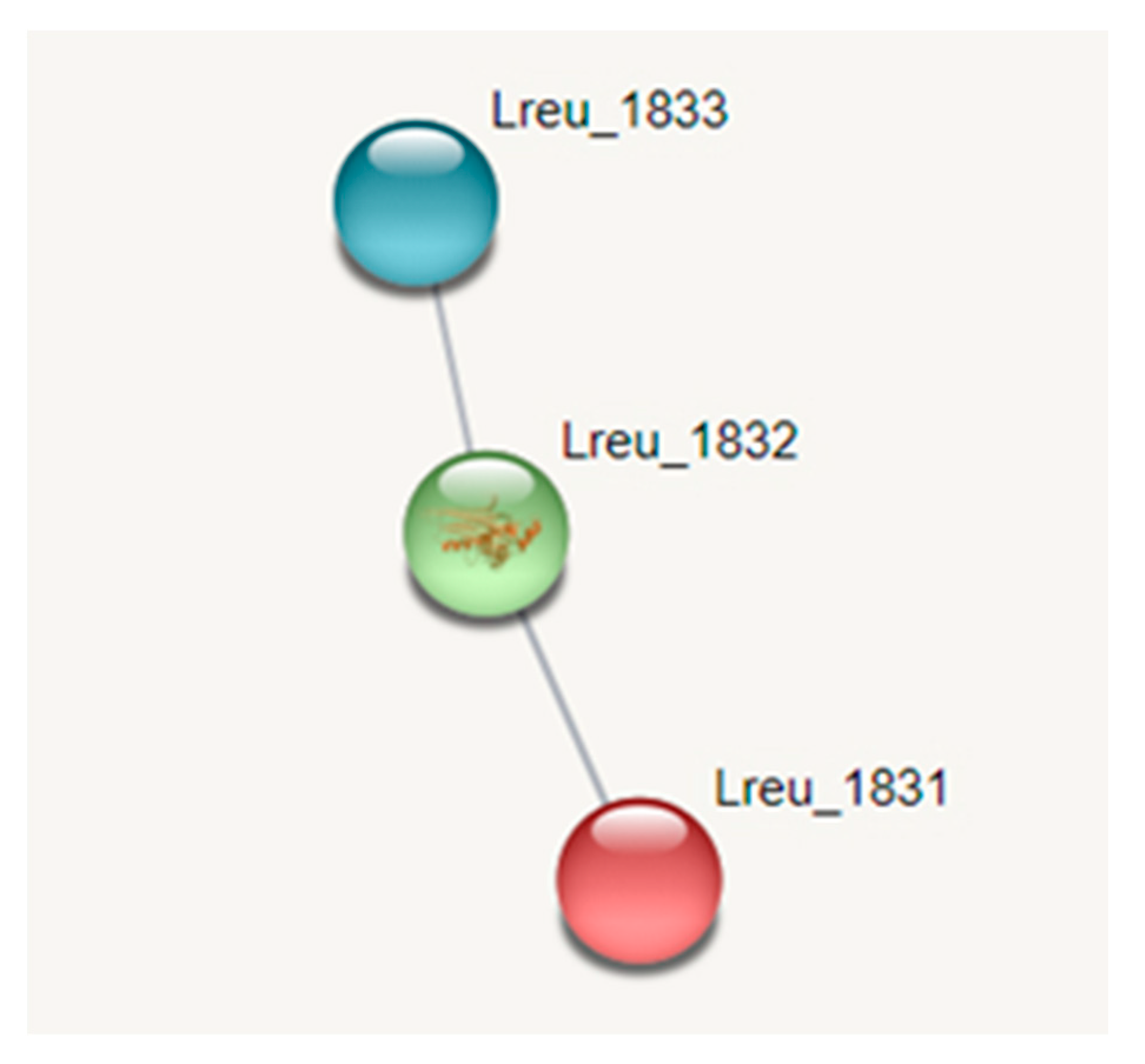 Microorganisms 10 01341 g010 550