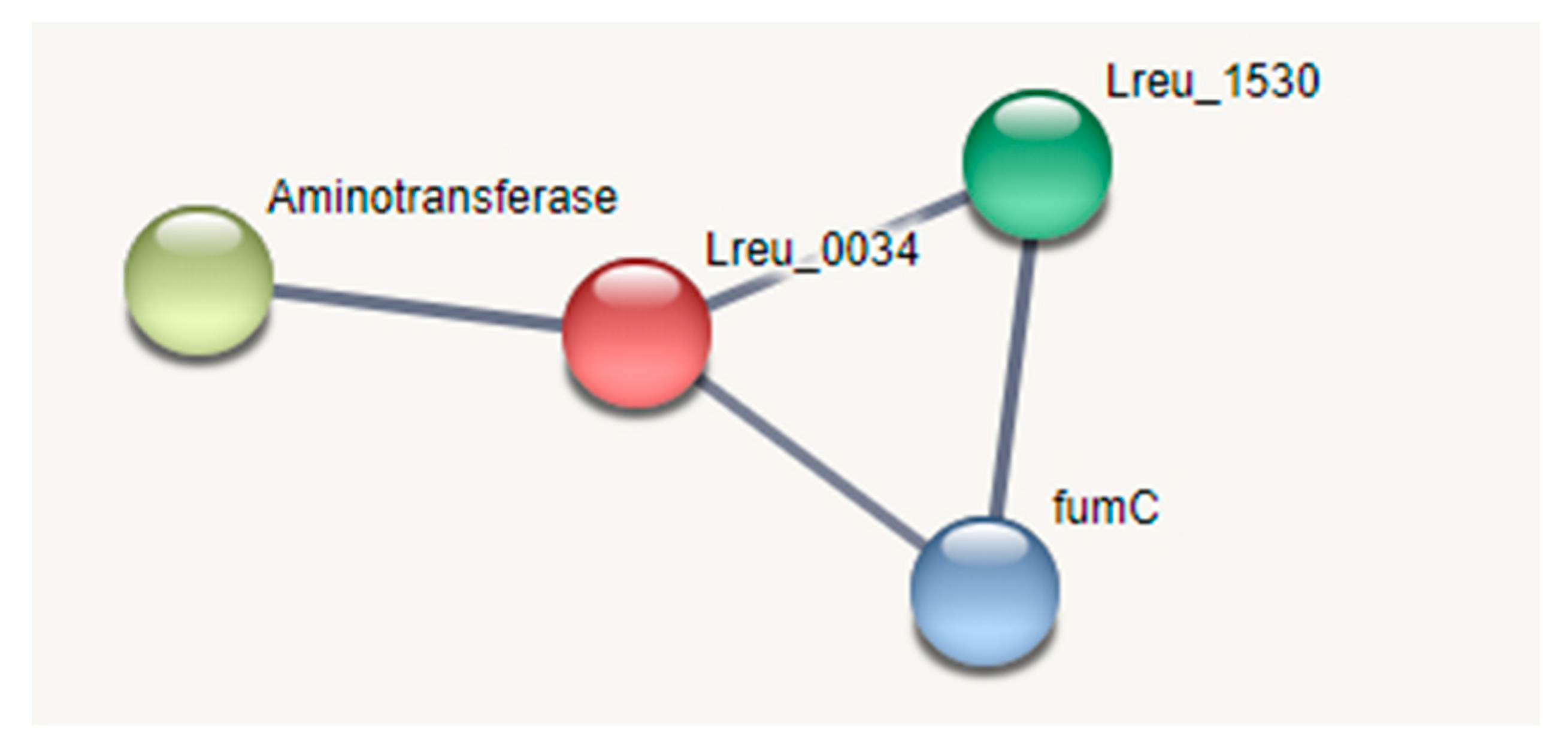 Microorganisms 10 01341 g027 550