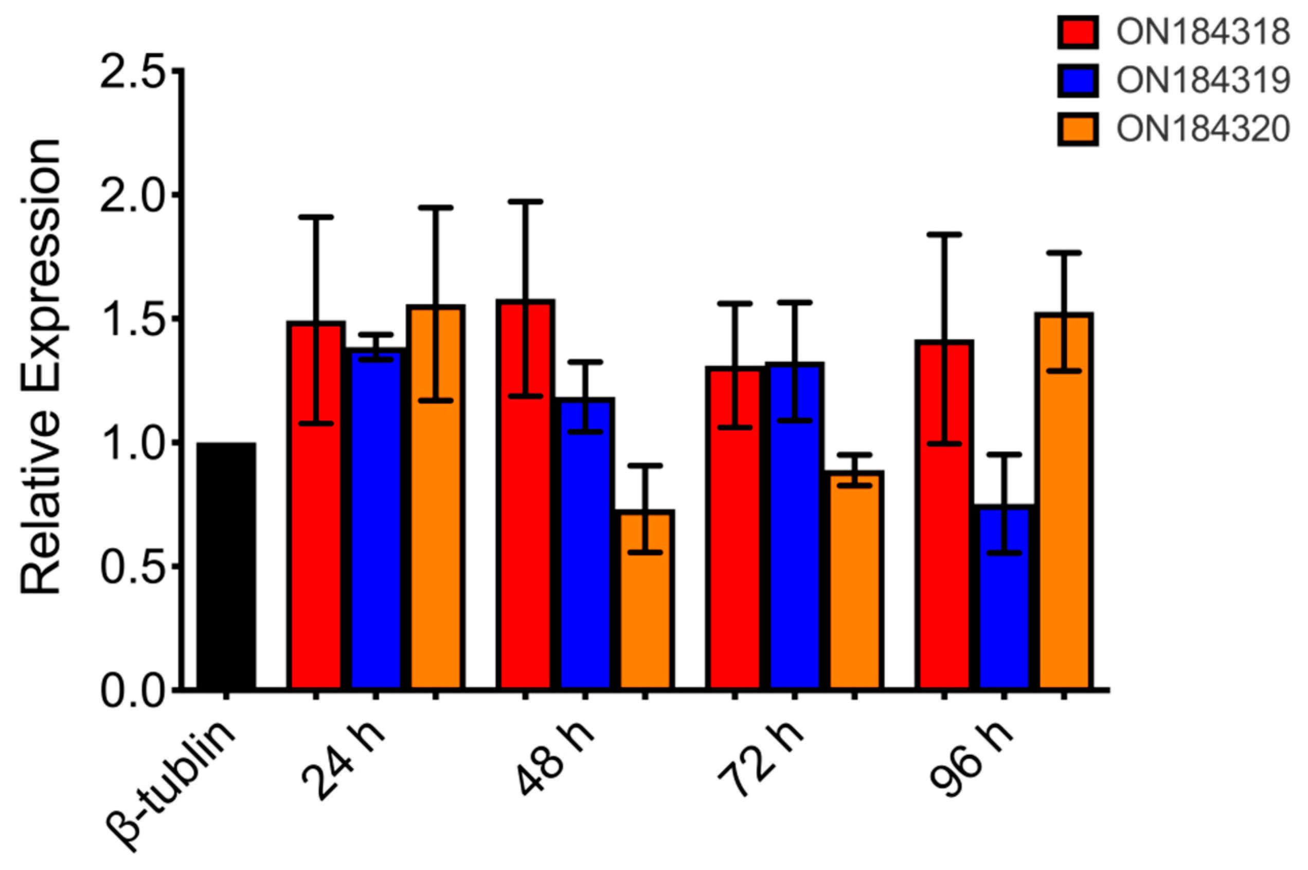 Microorganisms 10 01343 g002