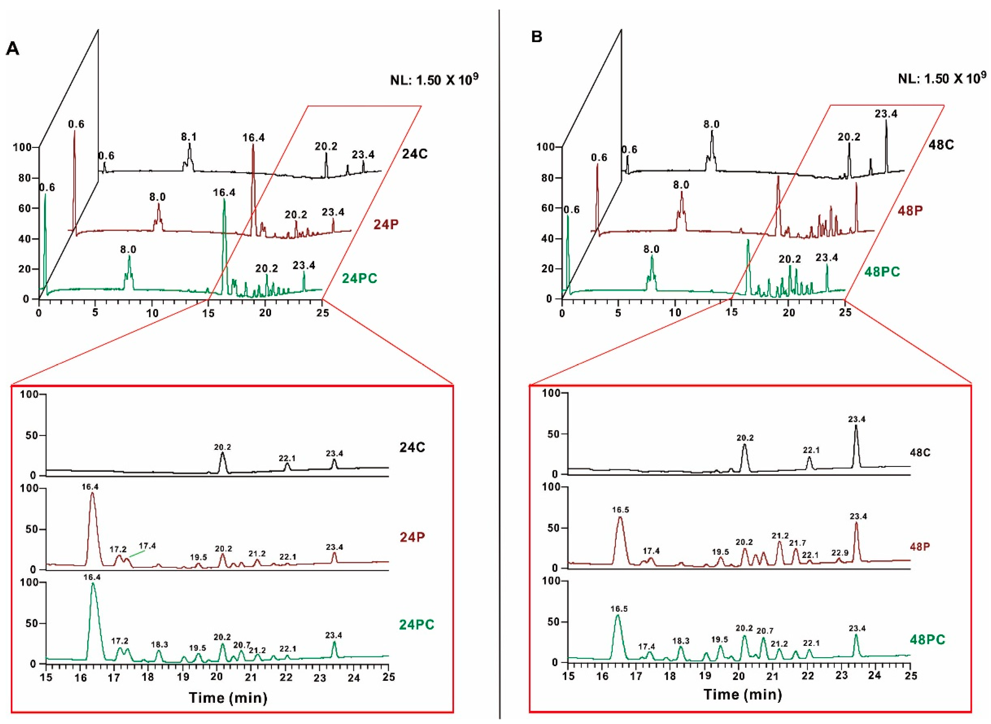 Microorganisms 10 01343 g003