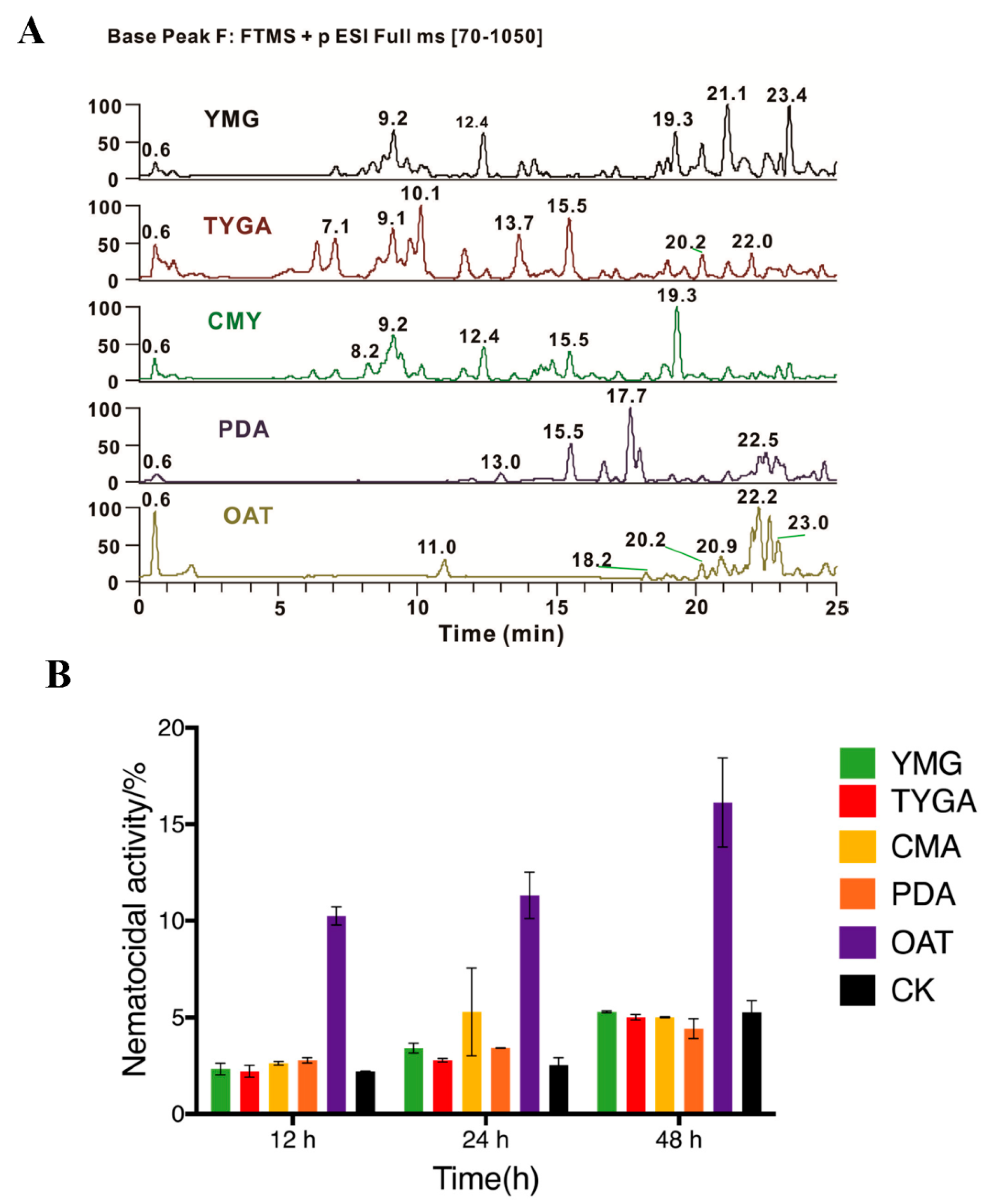 Microorganisms 10 01343 g004