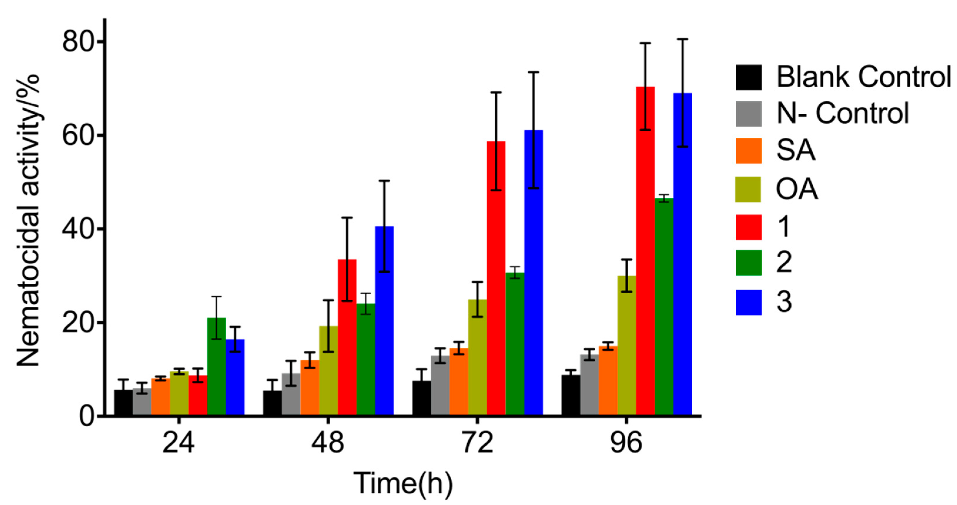Microorganisms 10 01343 g007