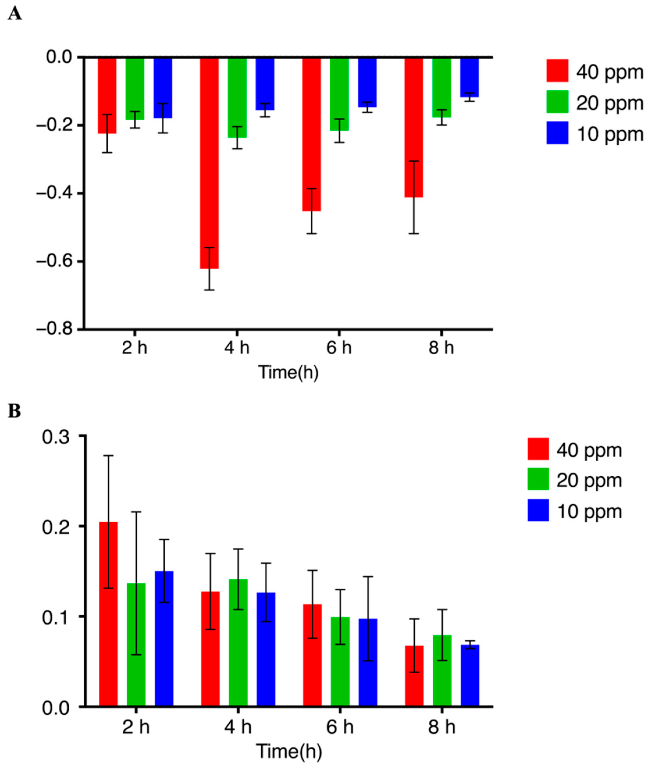 Microorganisms 10 01343 g008