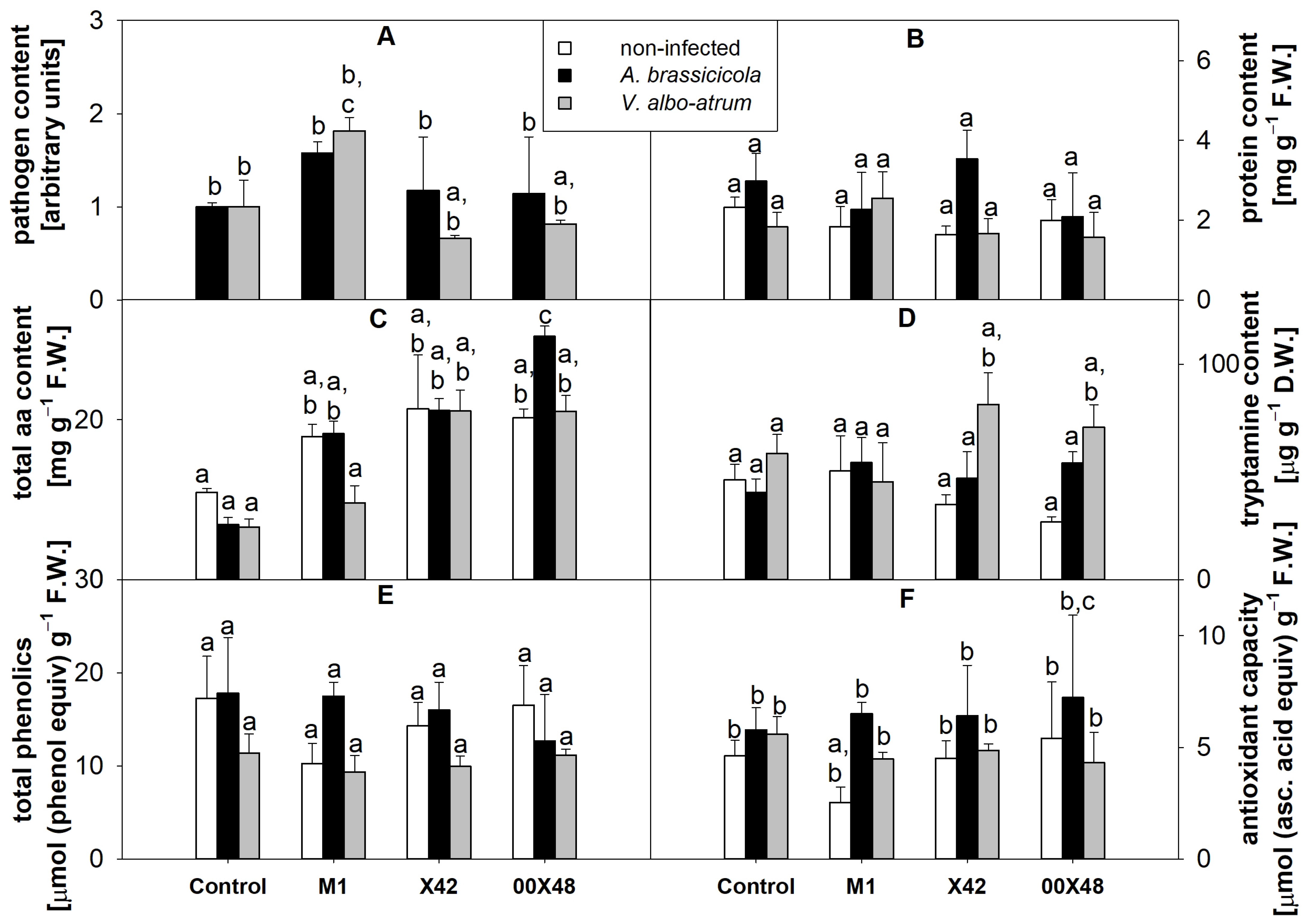 Microorganisms 10 01348 g003 Microorganisms 10 01348 g003