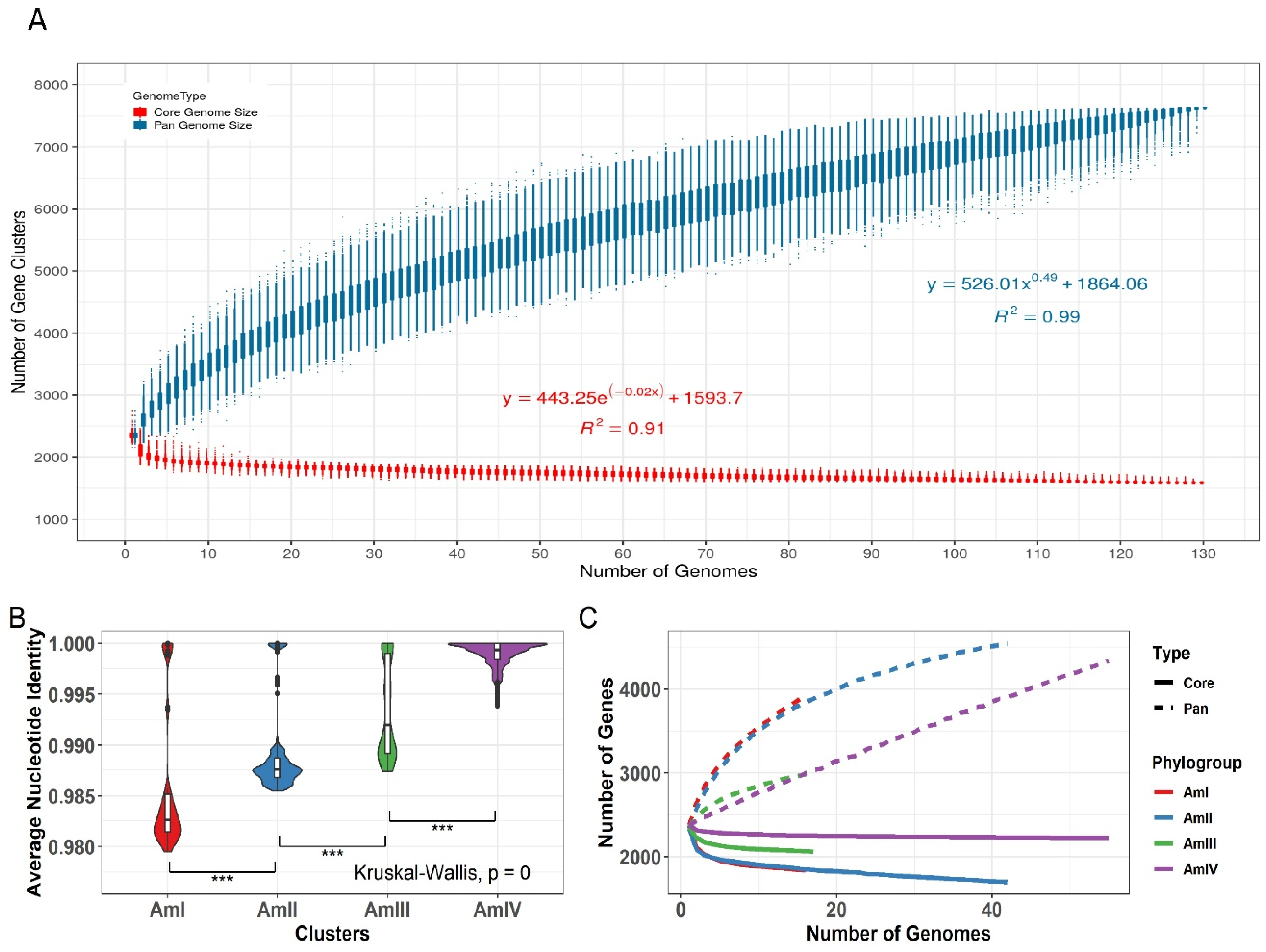 Microorganisms 10 01350 g003