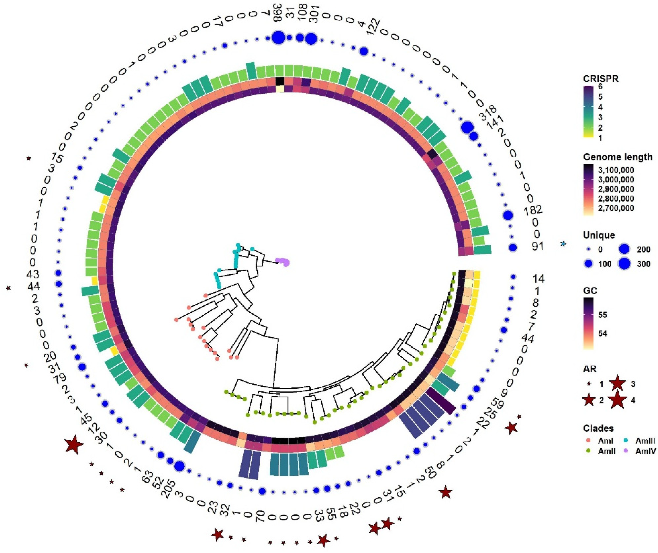Microorganisms 10 01350 g007
