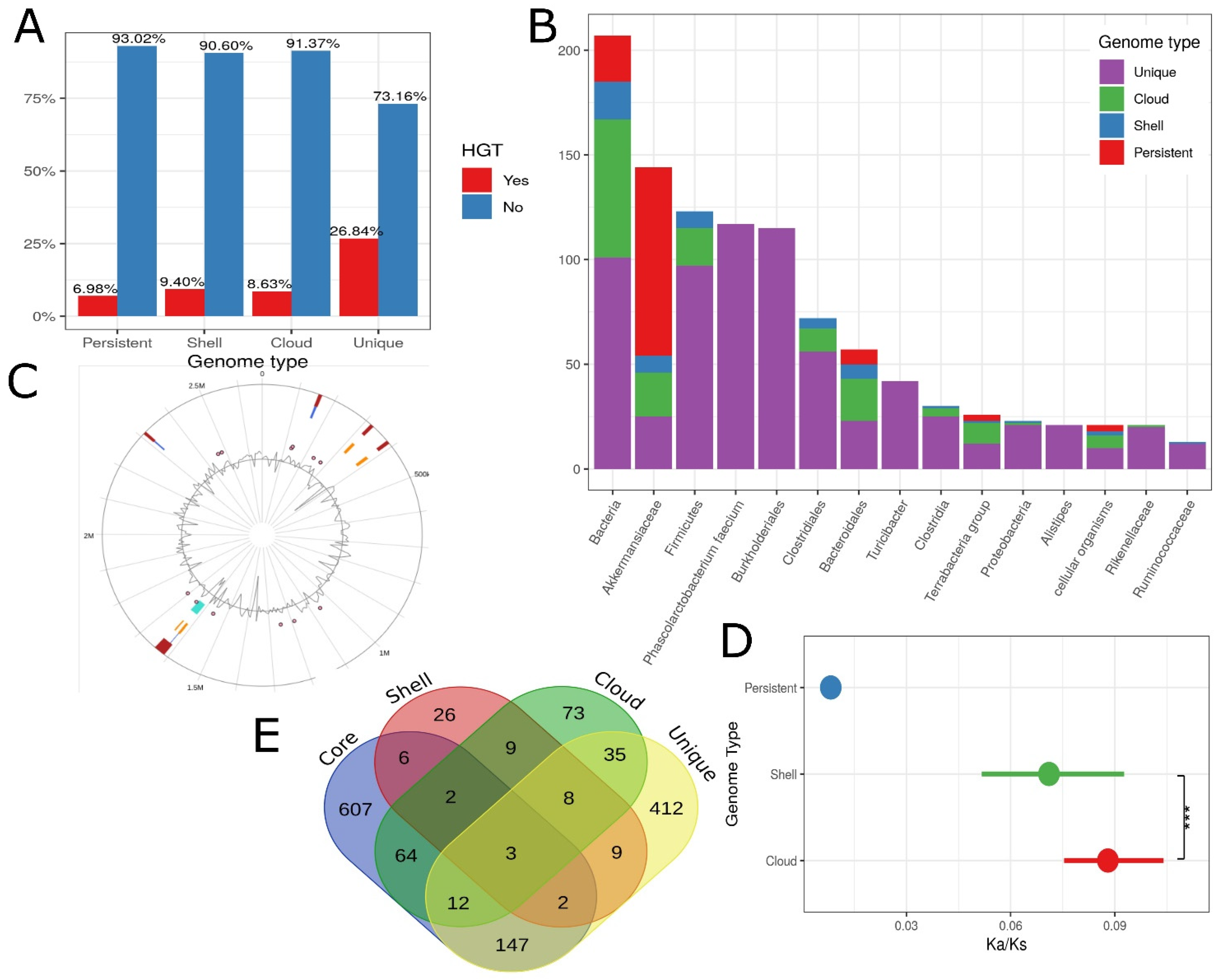 Microorganisms 10 01350 g010