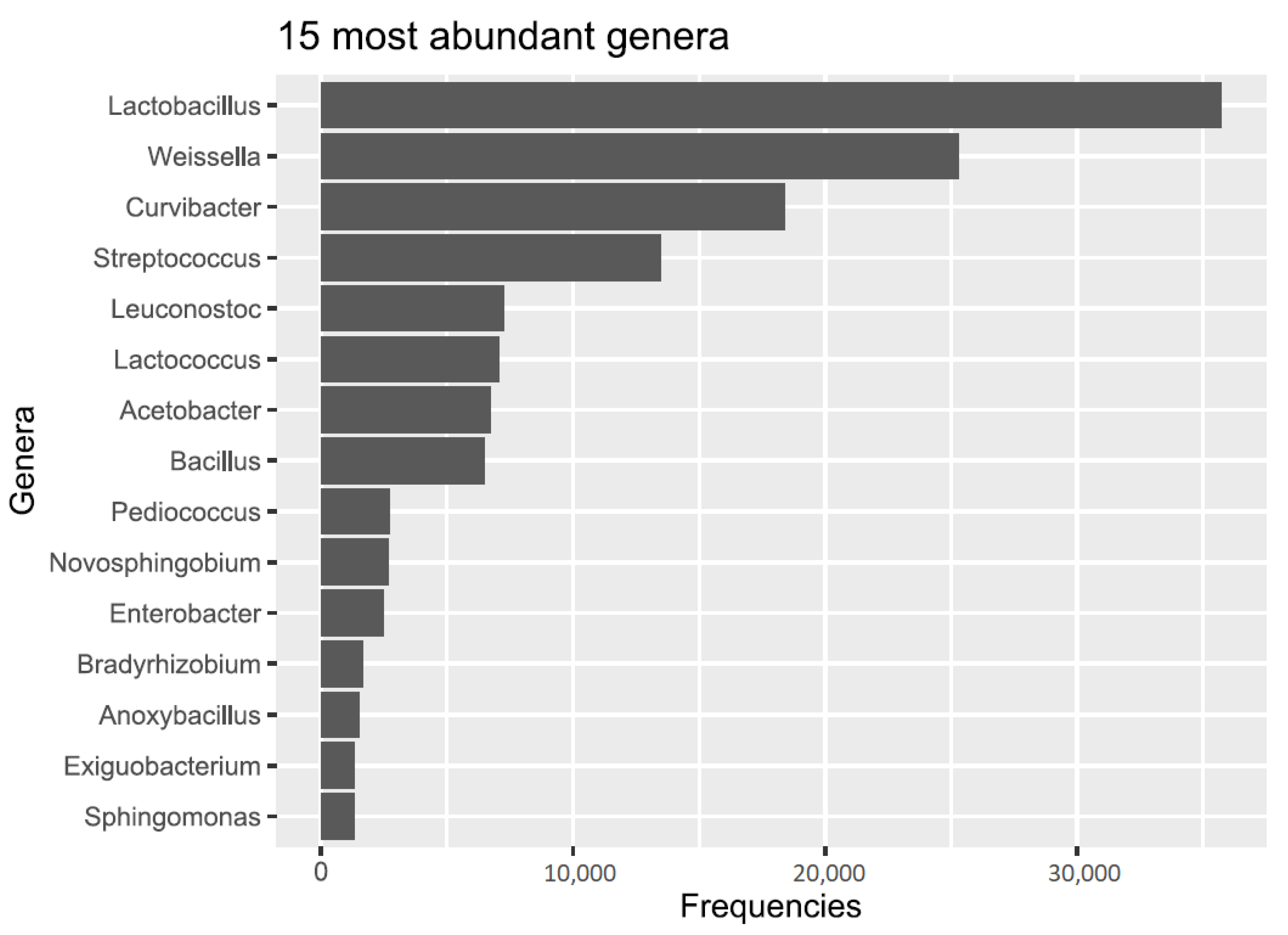 Microorganisms 10 01354 g002