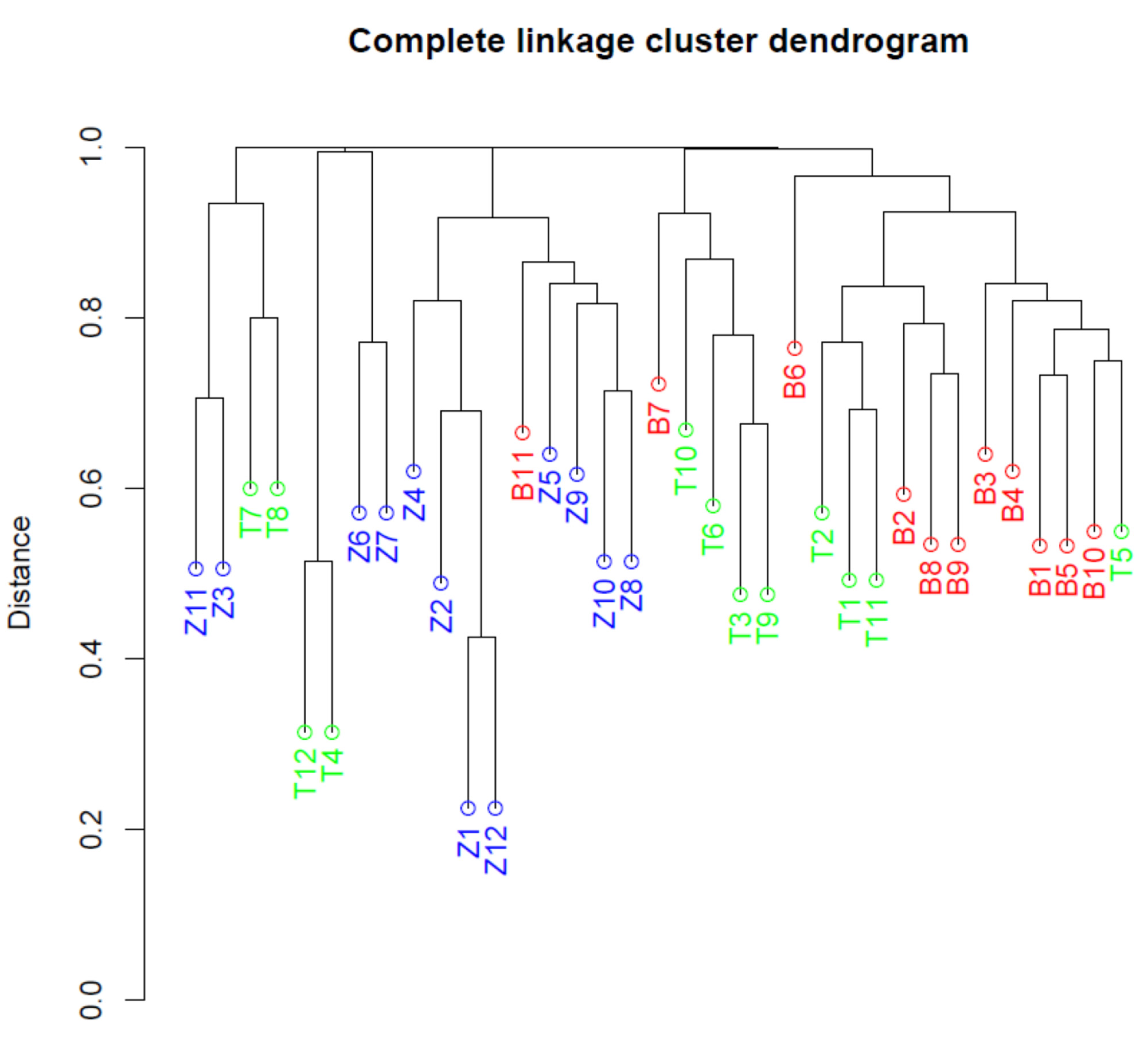 Microorganisms 10 01354 g005