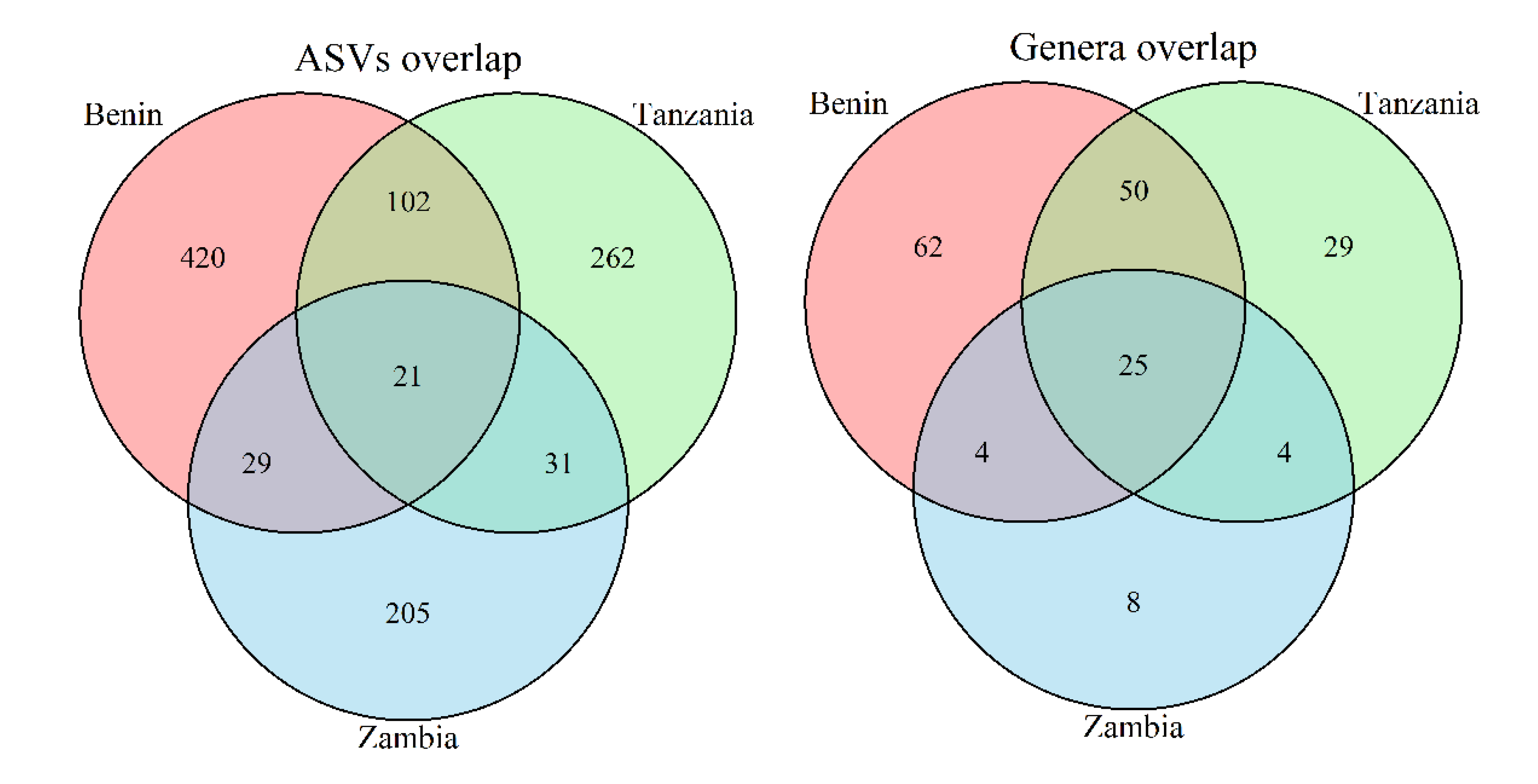 Microorganisms 10 01354 g006