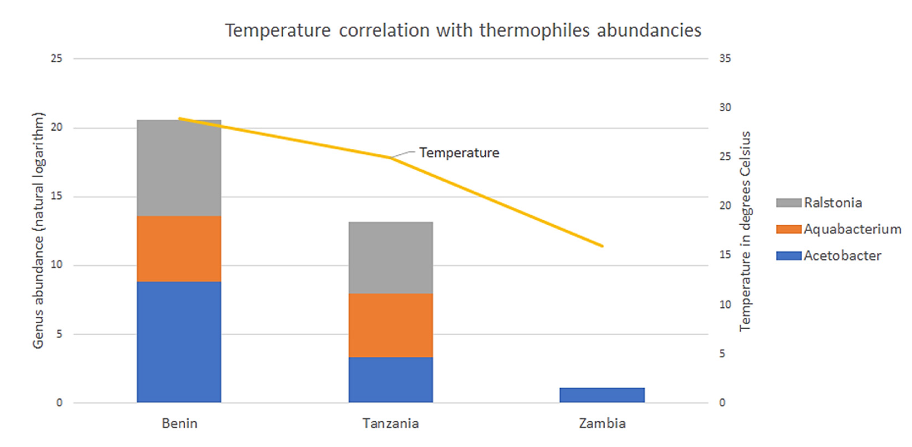 Microorganisms 10 01354 g007