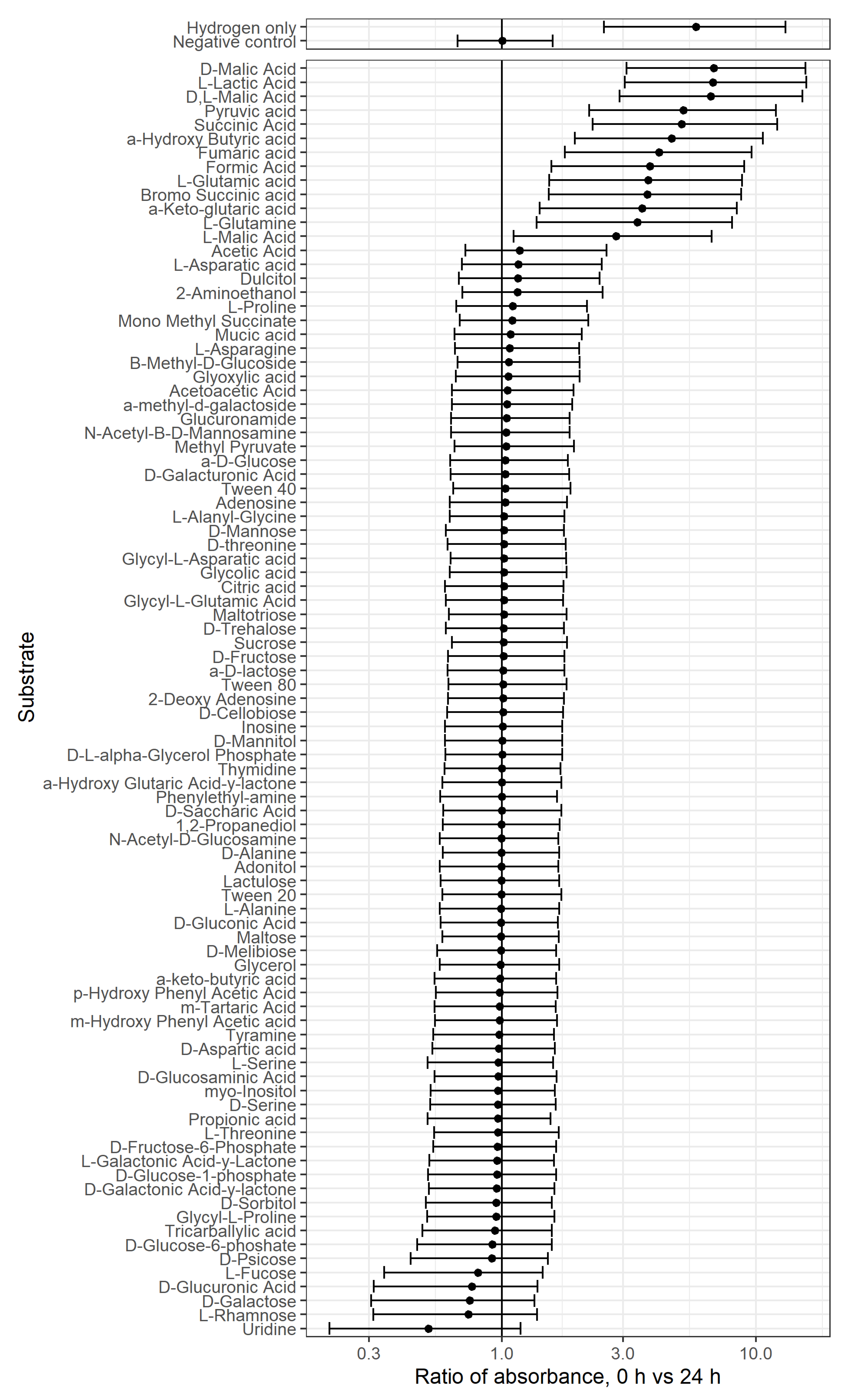 Microorganisms 10 01355 g0a2