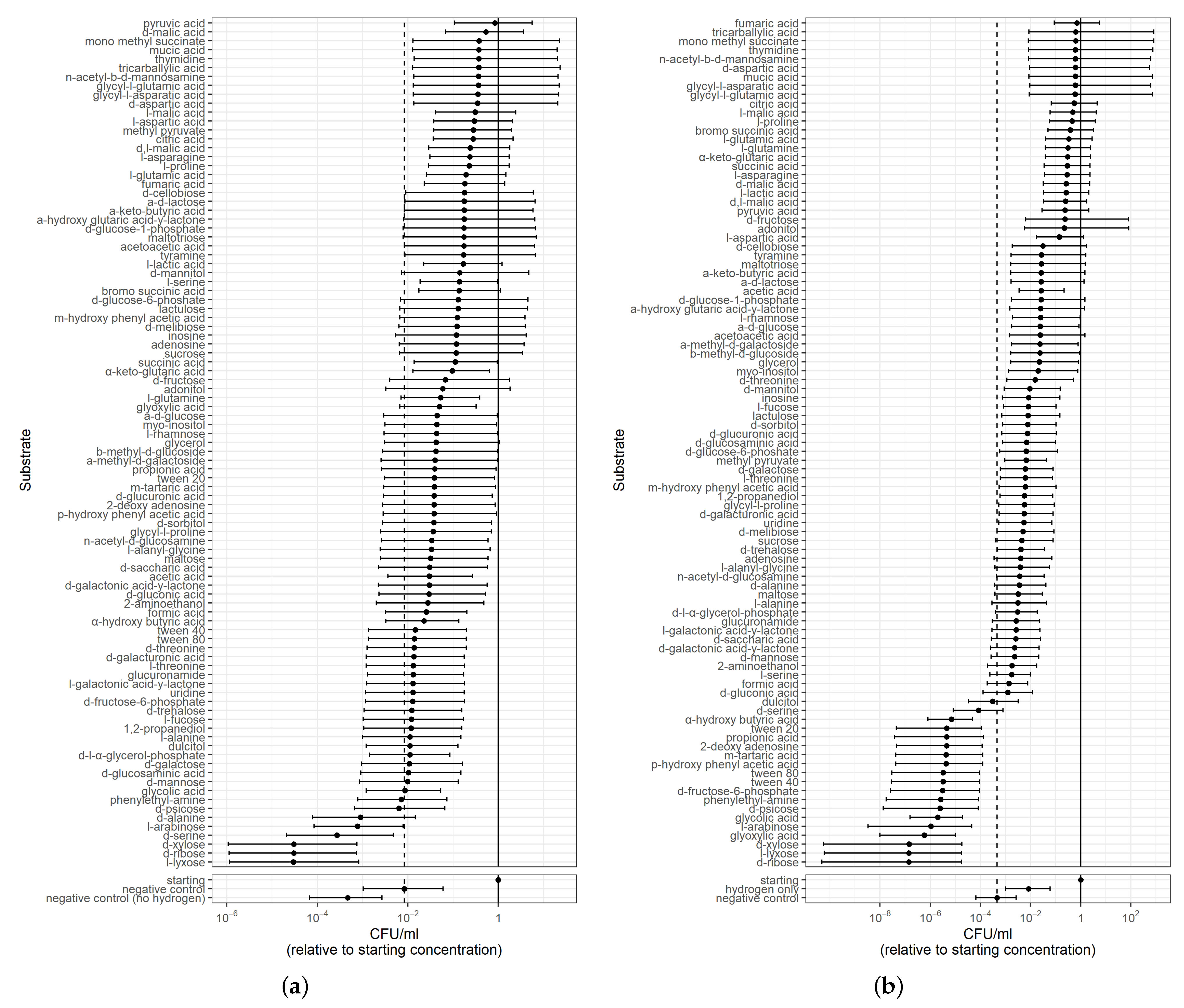 Microorganisms 10 01355 g0a3