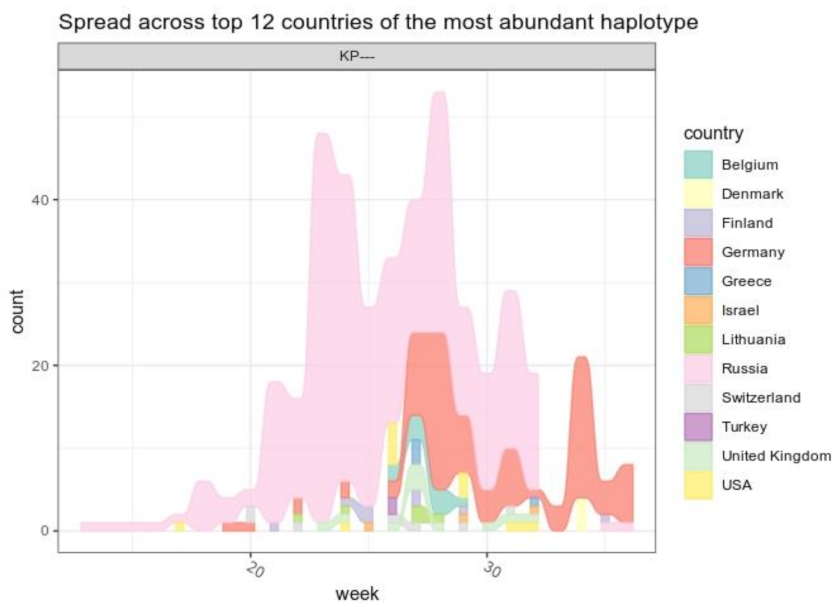 Microorganisms 10 01356 g006 550