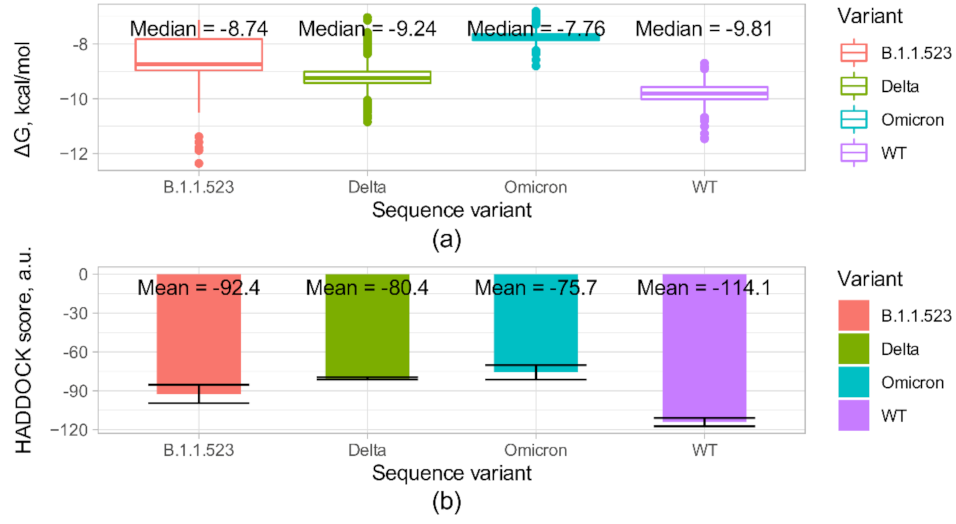 Microorganisms 10 01356 g009 550