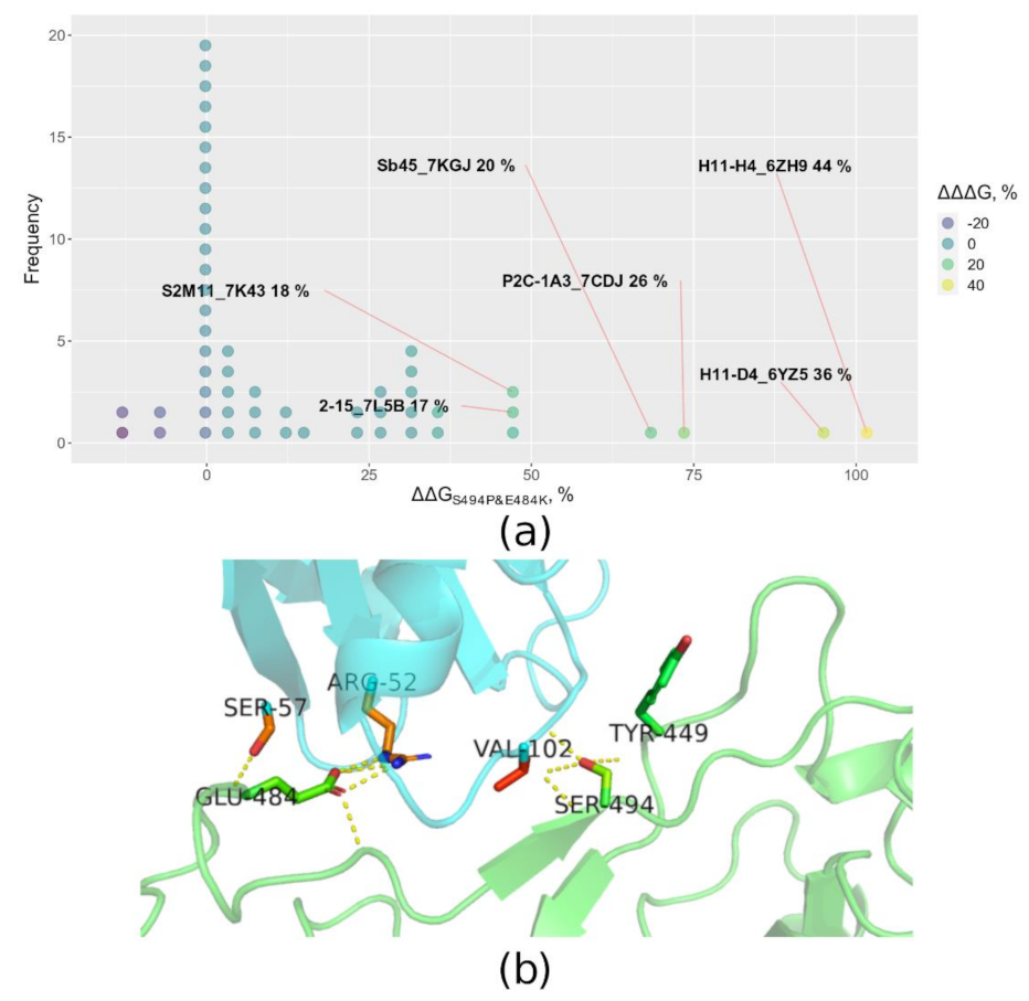 Microorganisms 10 01356 g010 550
