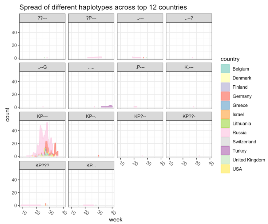 Microorganisms 10 01356 g0a1 550