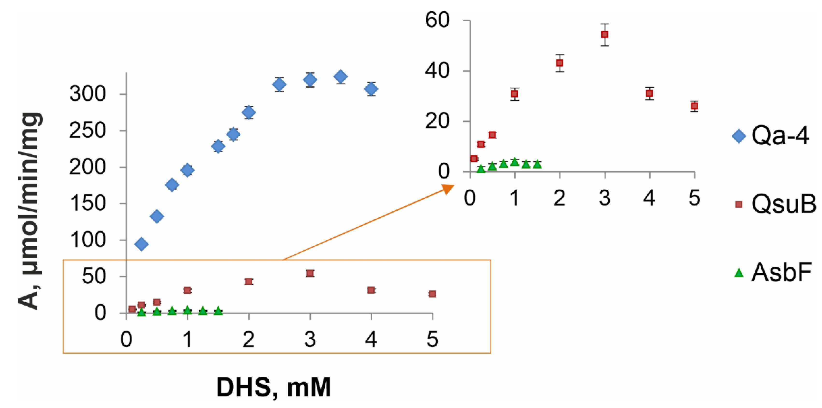 Microorganisms 10 01357 g006