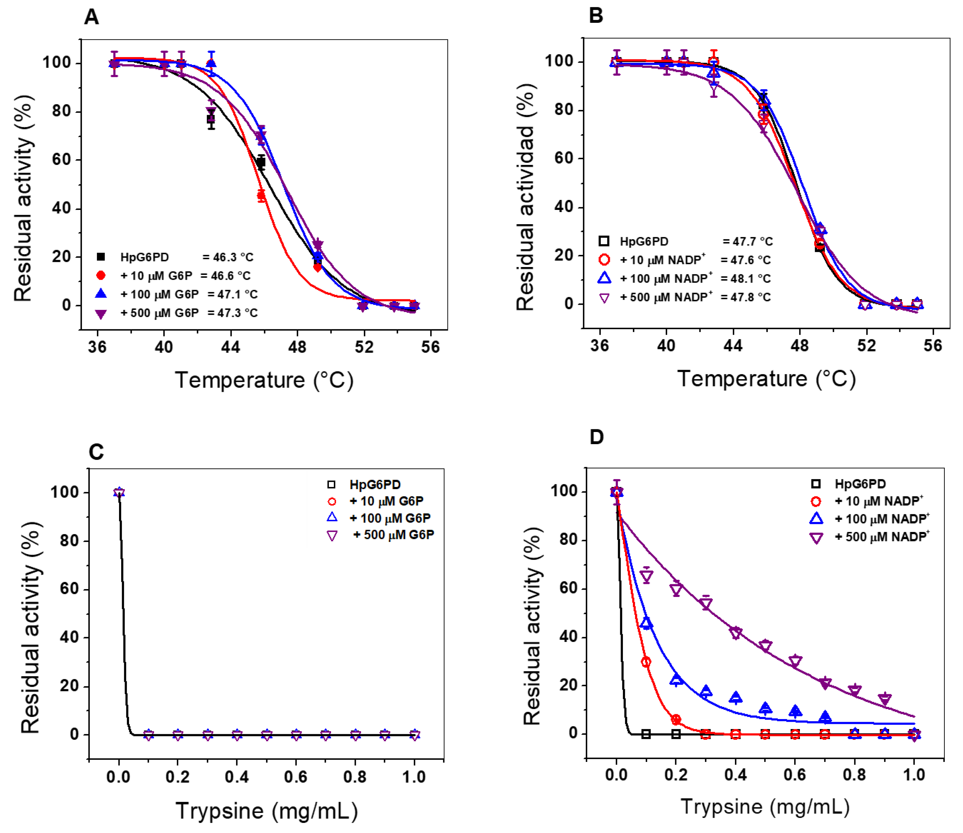 Microorganisms 10 01359 g006
