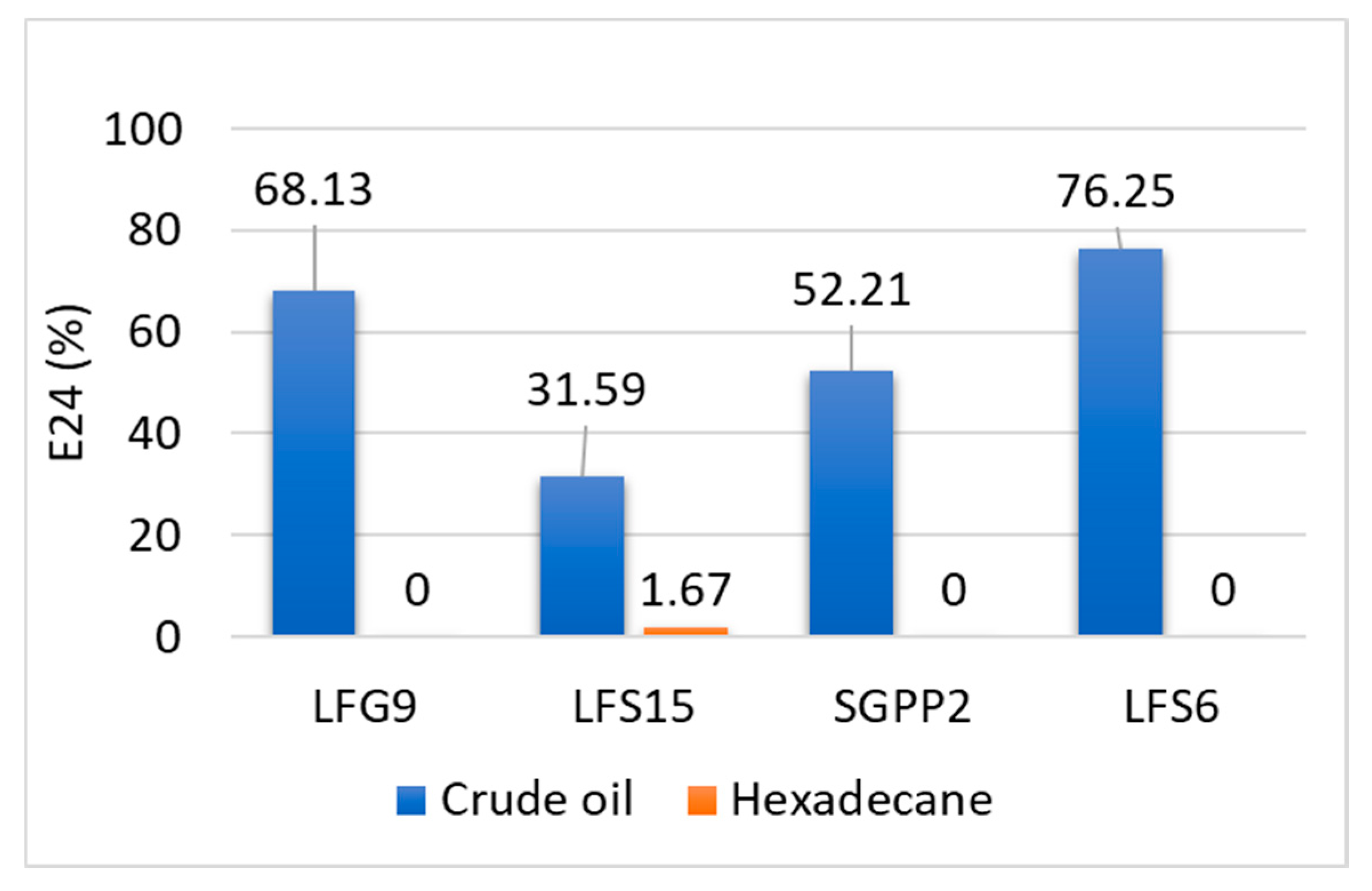 Microorganisms 10 01361 g003