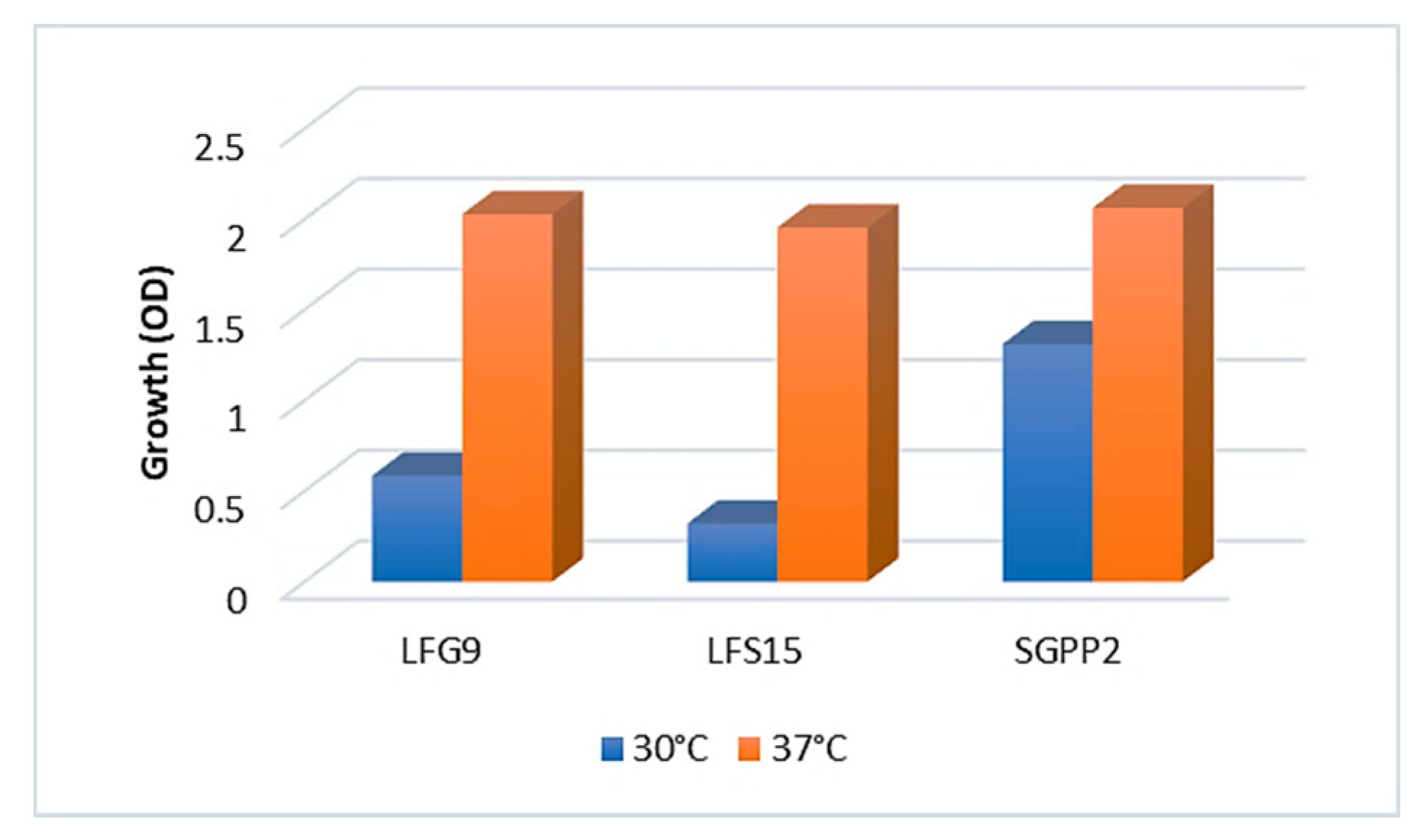 Microorganisms 10 01361 g004