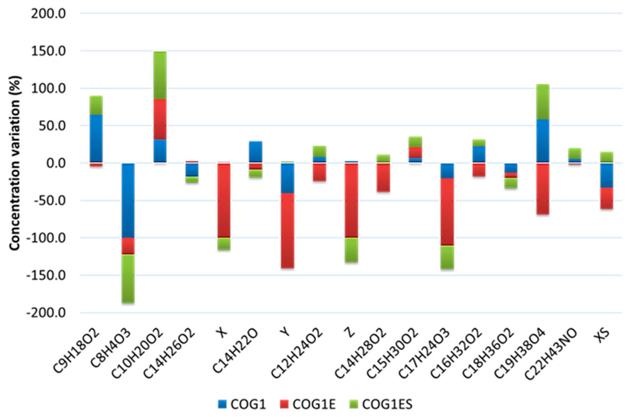 Microorganisms 10 01361 g006