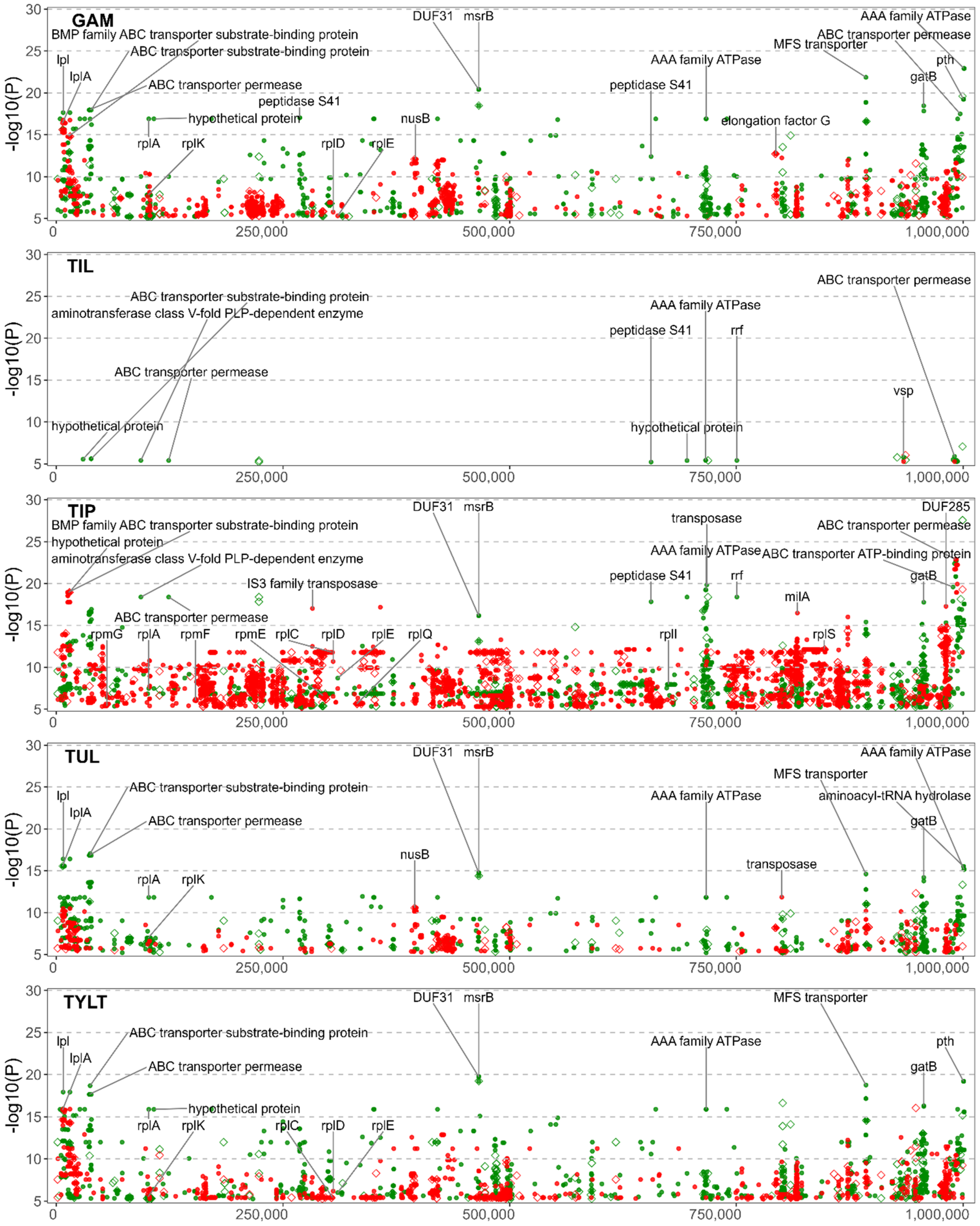 Microorganisms 10 01366 g003
