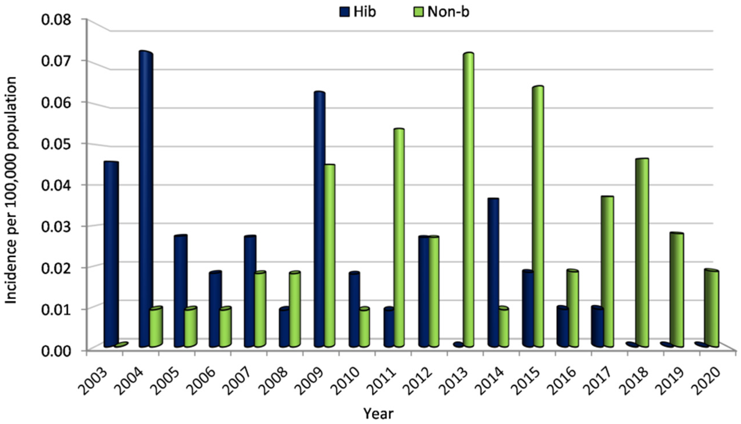 Microorganisms 10 01367 g001