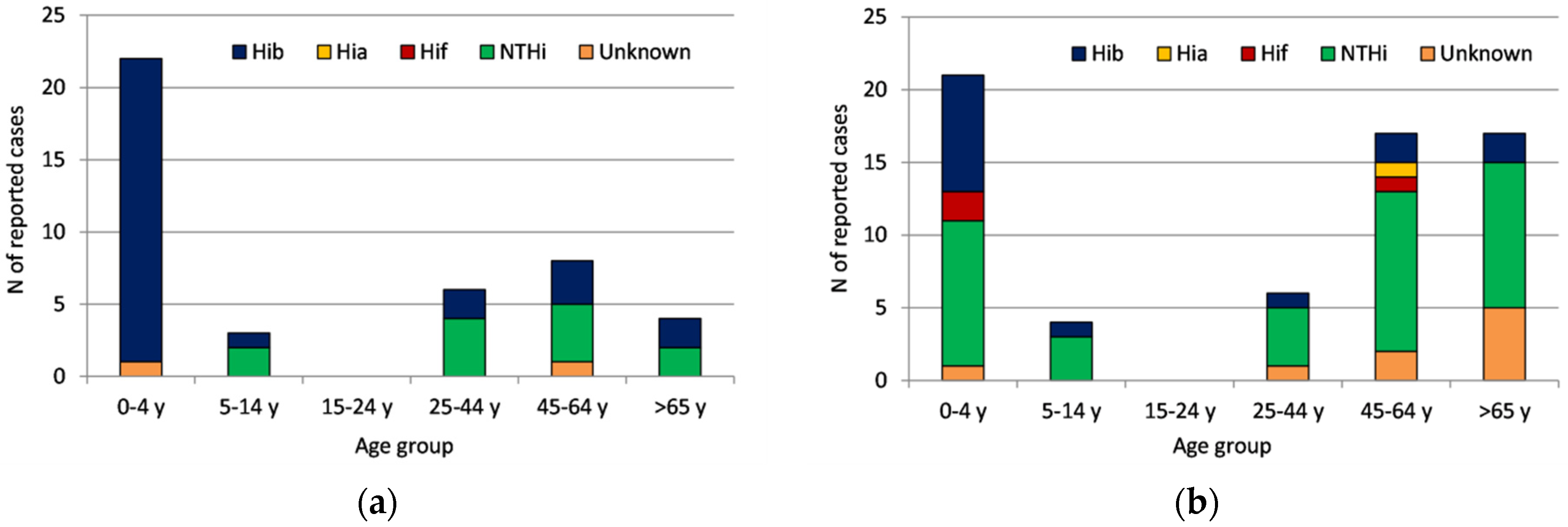 Microorganisms 10 01367 g003
