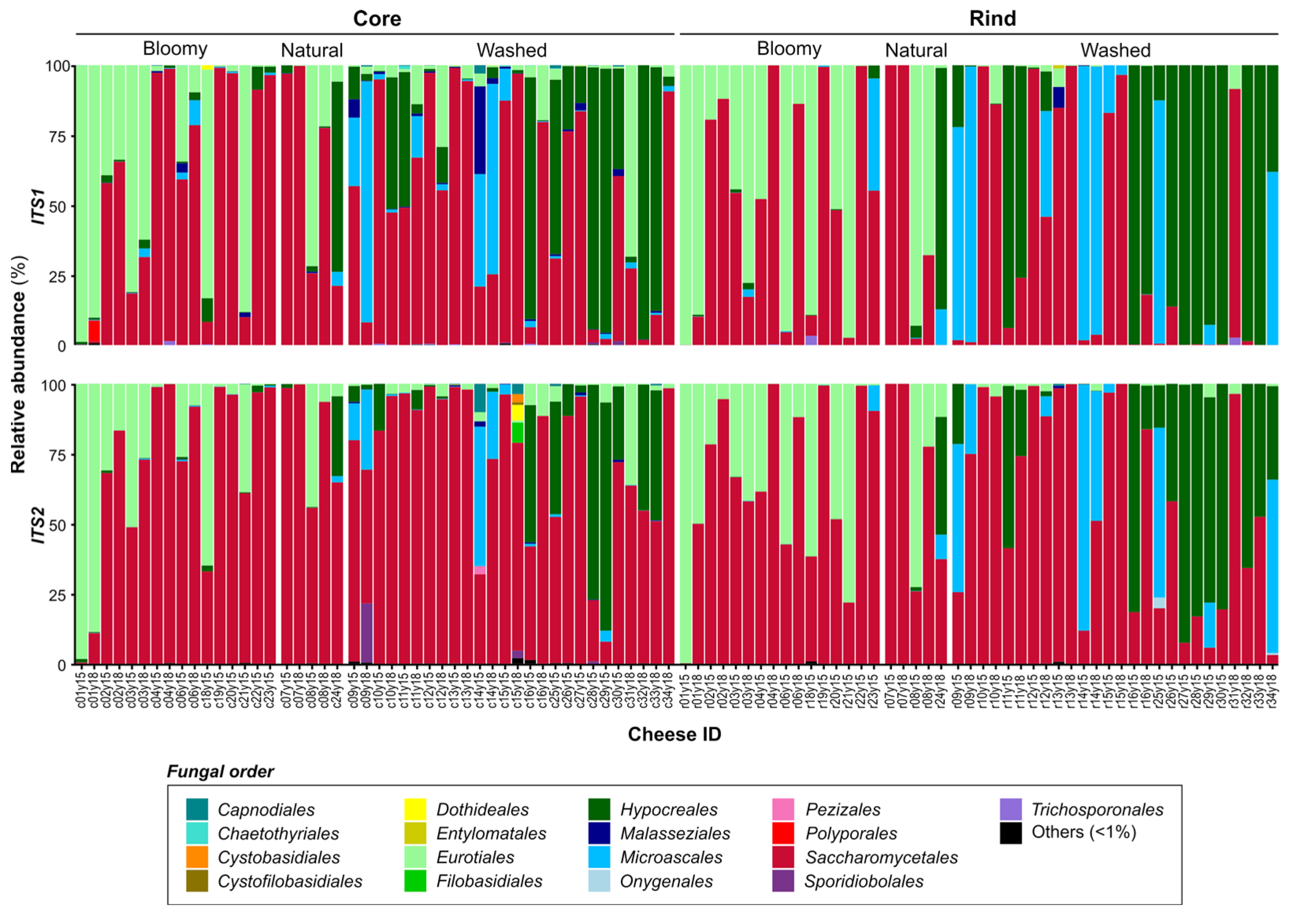 Microorganisms 10 01381 g002 550