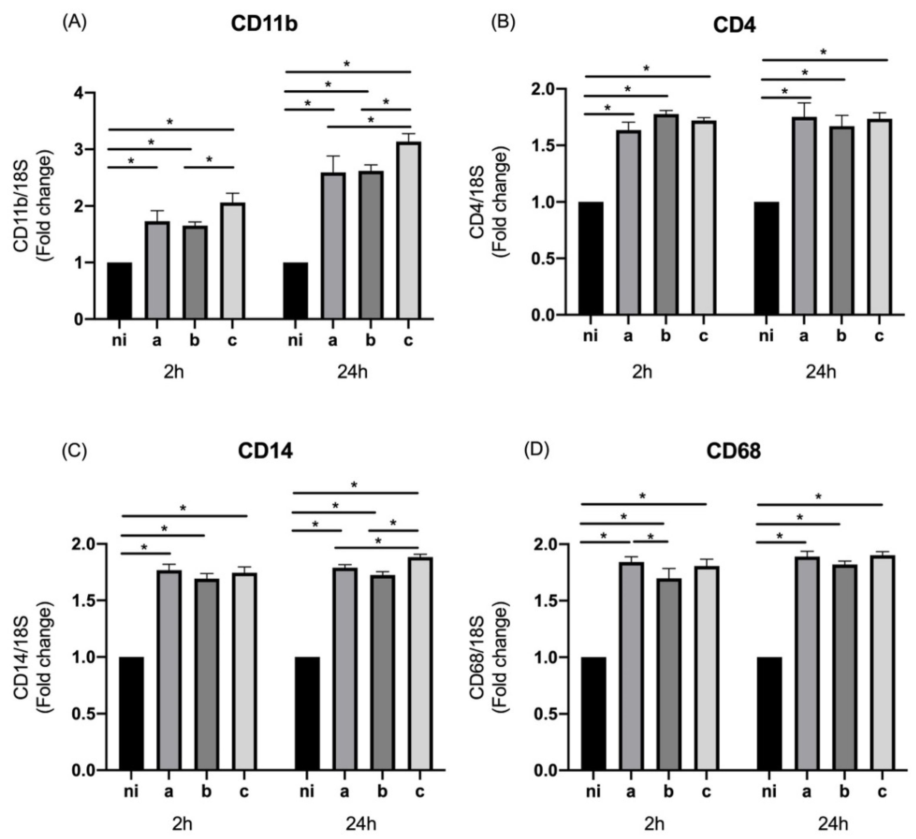 Microorganisms 10 01384 g001 550