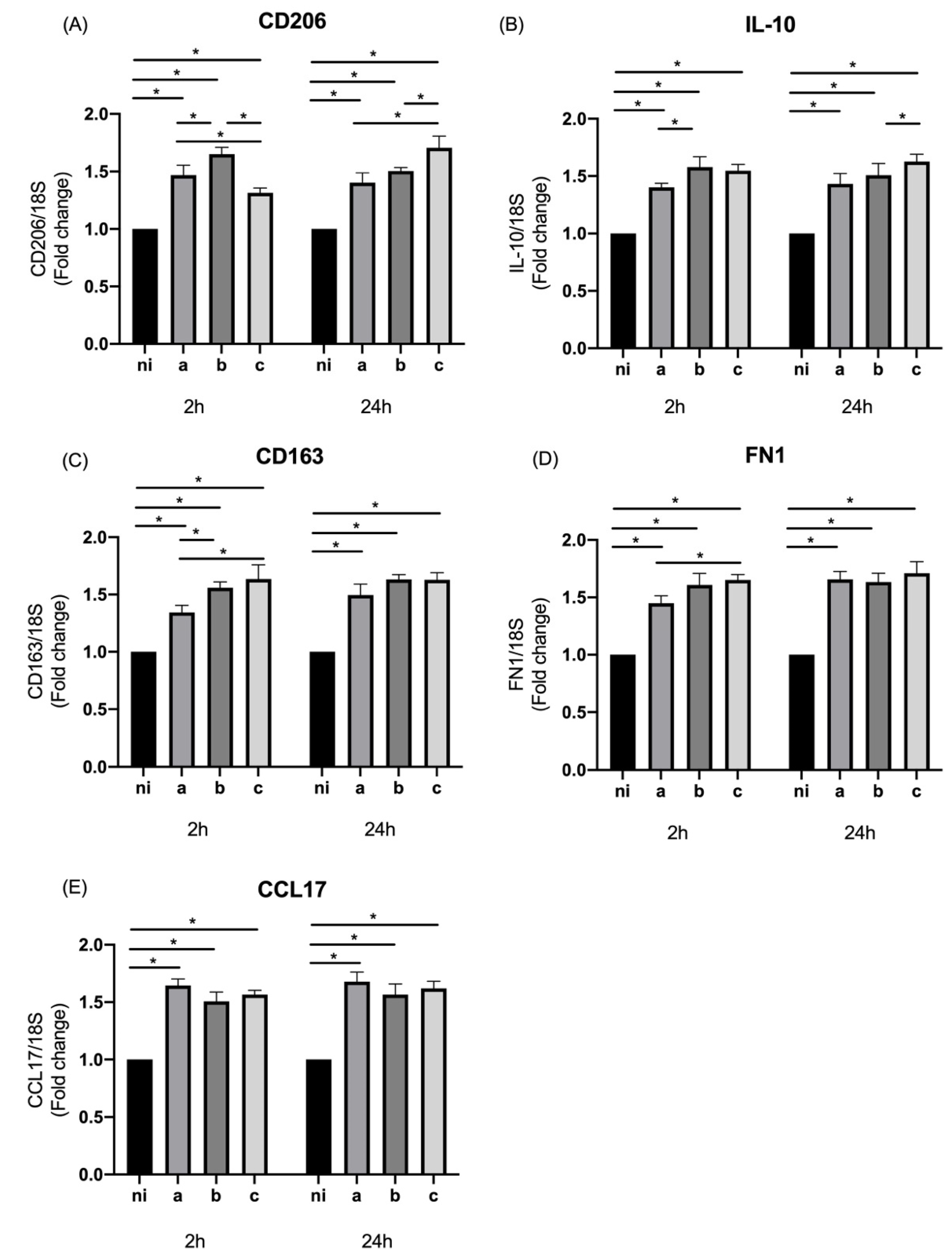 Microorganisms 10 01384 g003 550