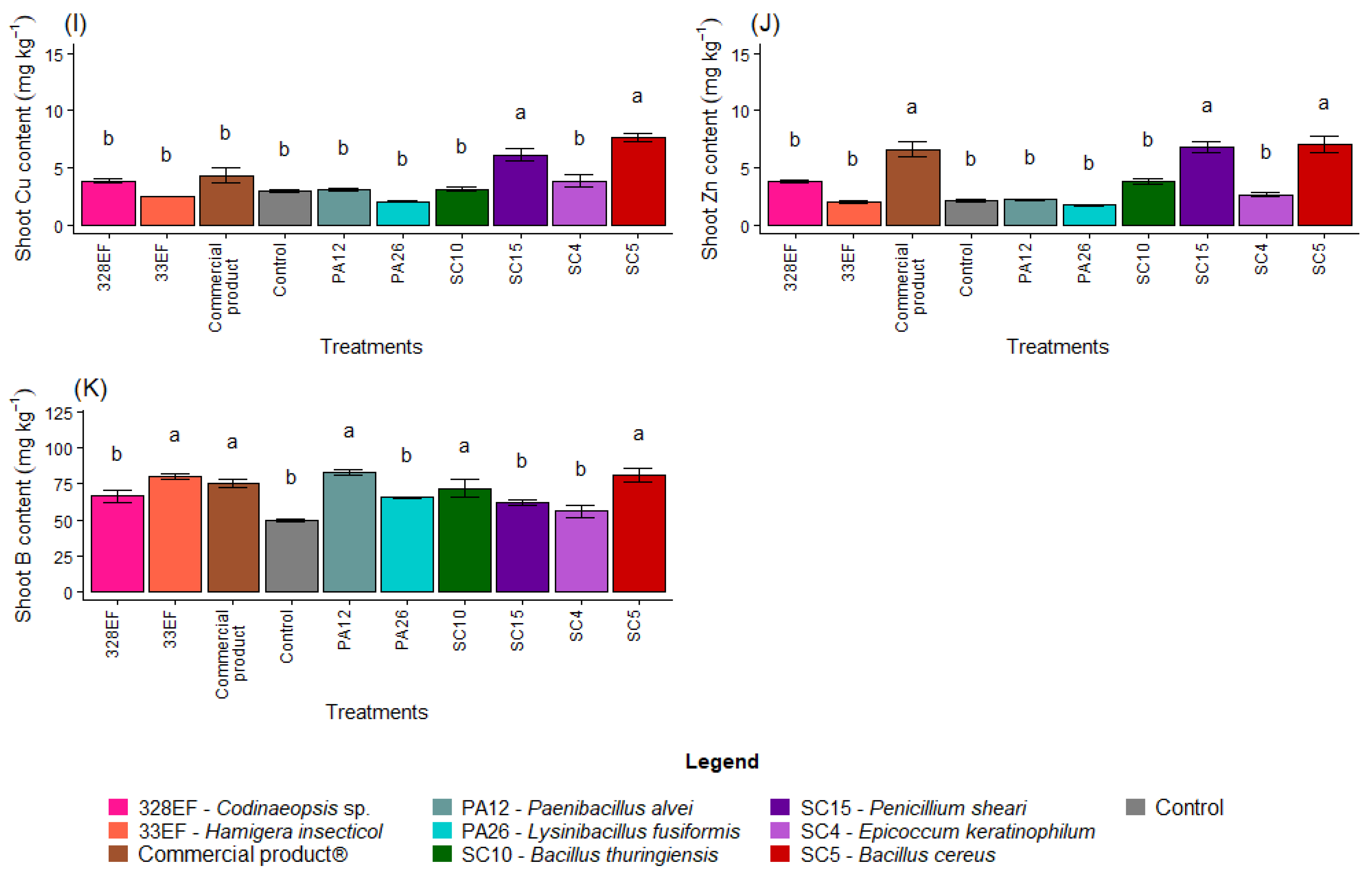 Microorganisms 10 01386 g002b 550