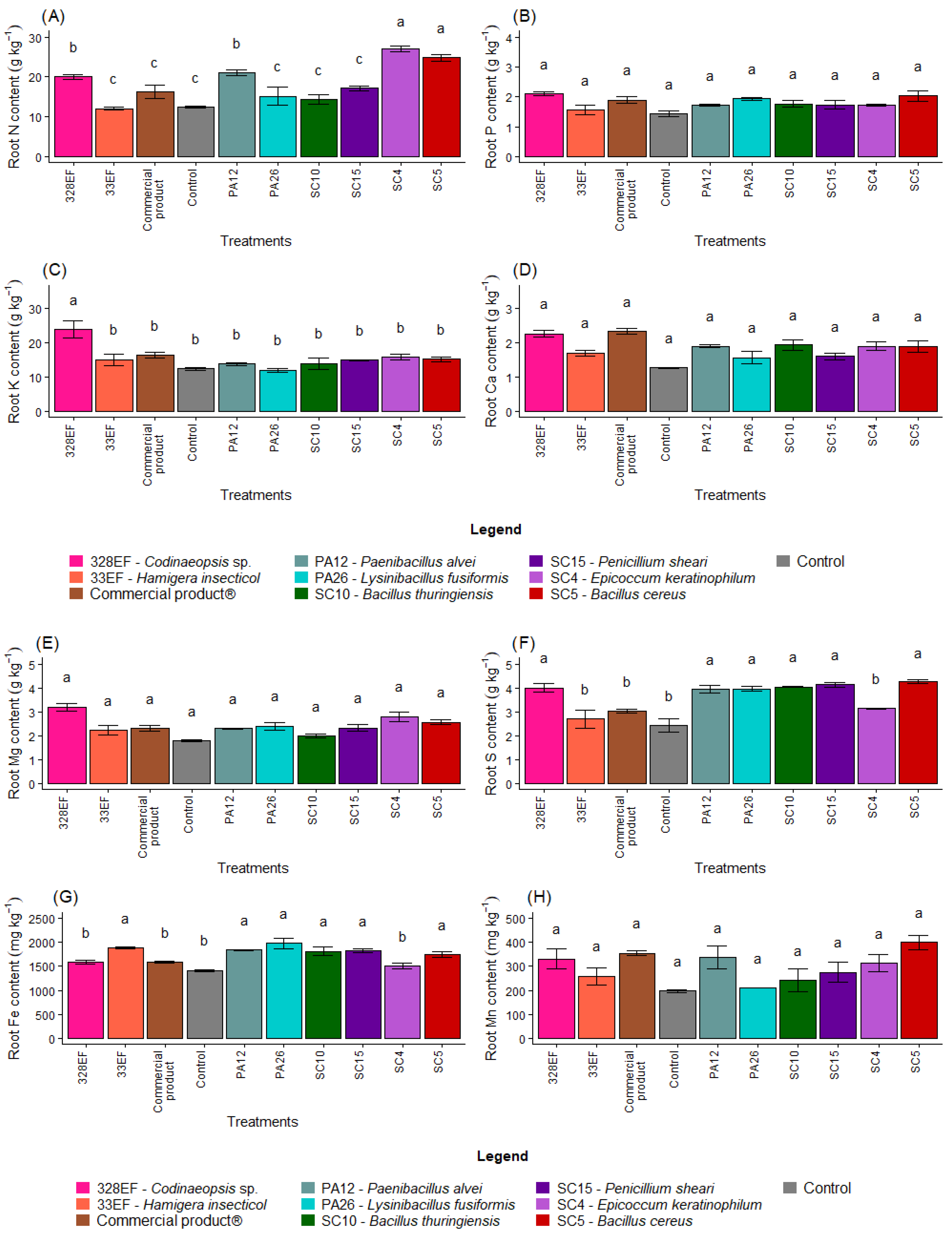 Microorganisms 10 01386 g003a 550