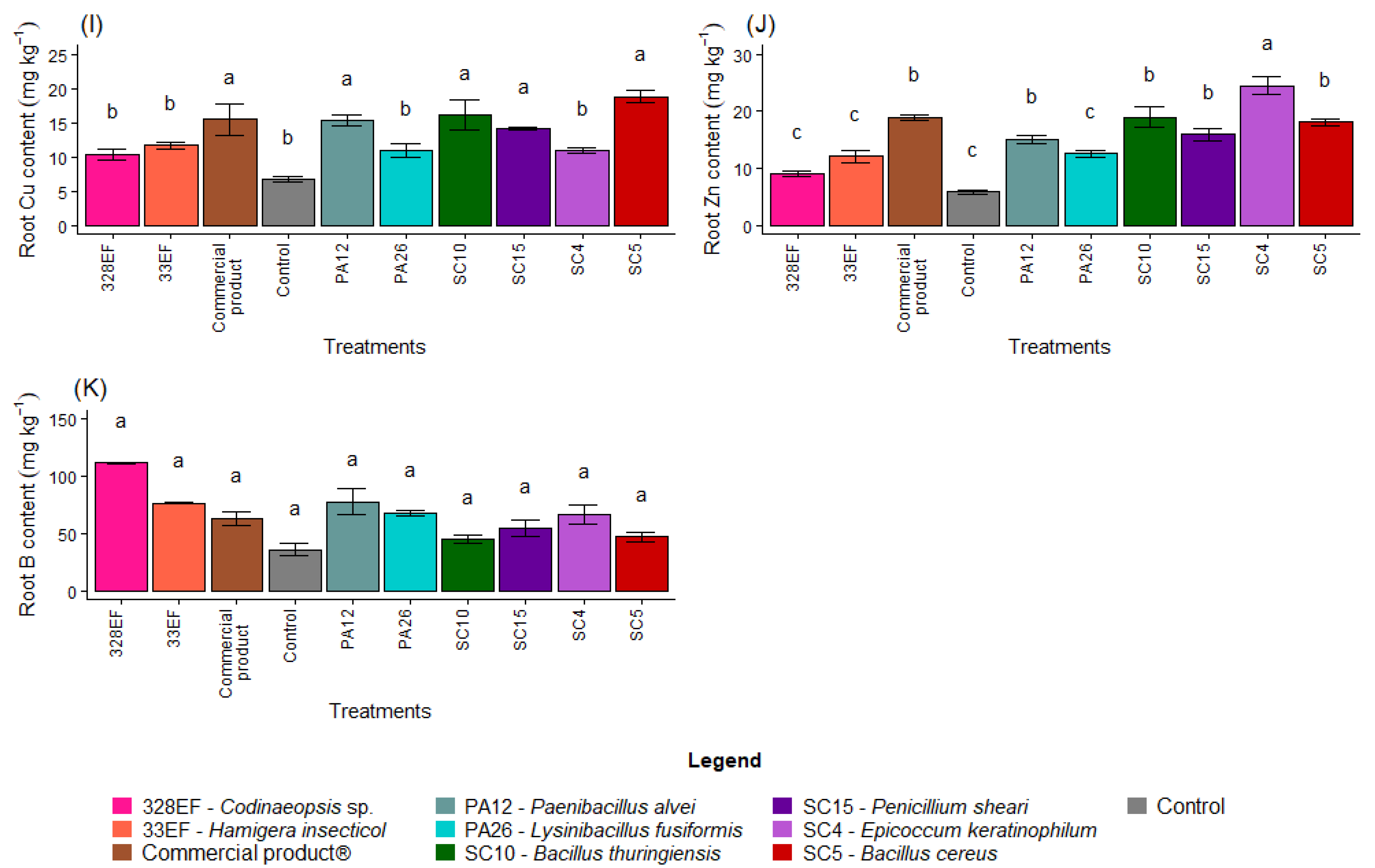 Microorganisms 10 01386 g003b 550