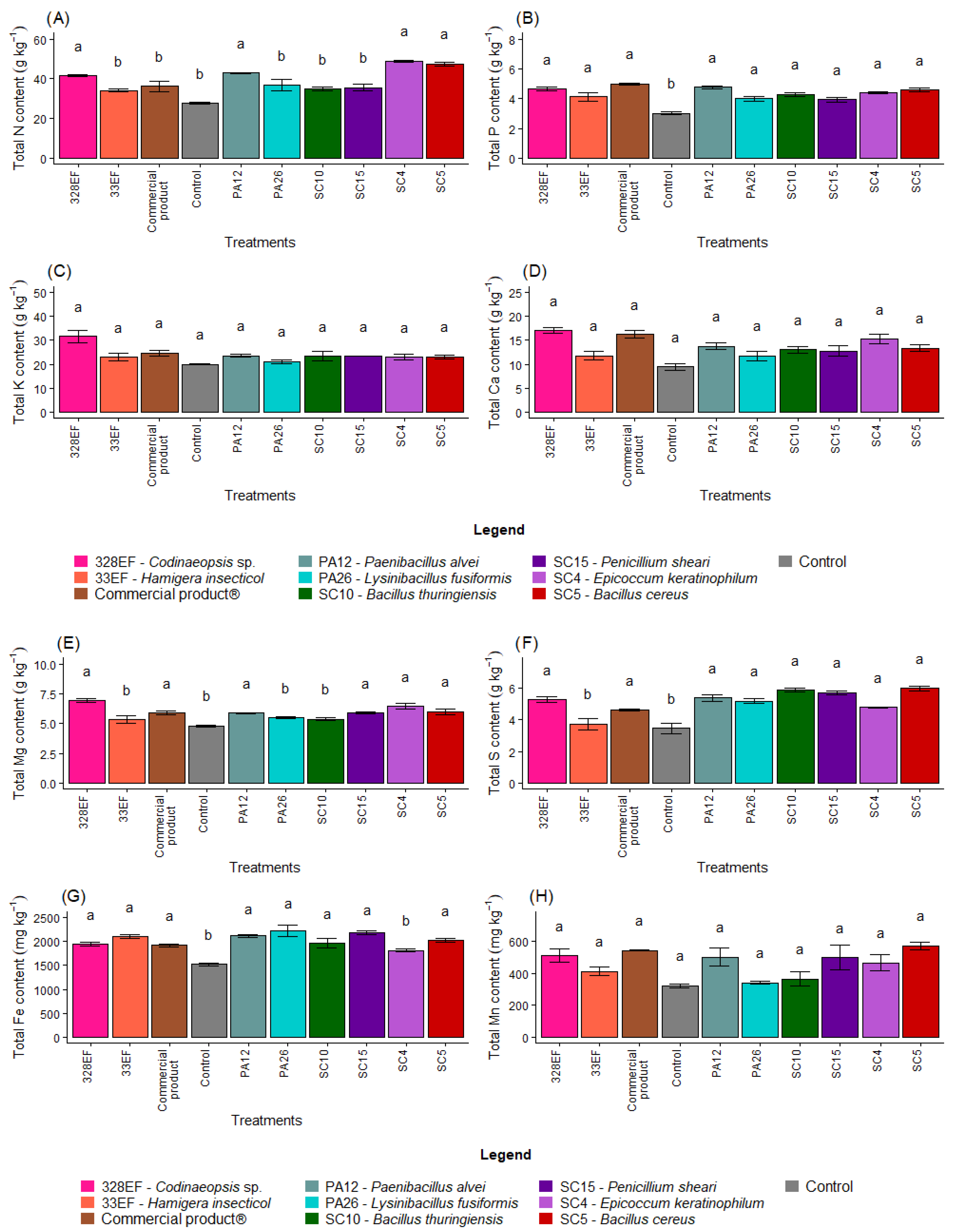 Microorganisms 10 01386 g004a 550