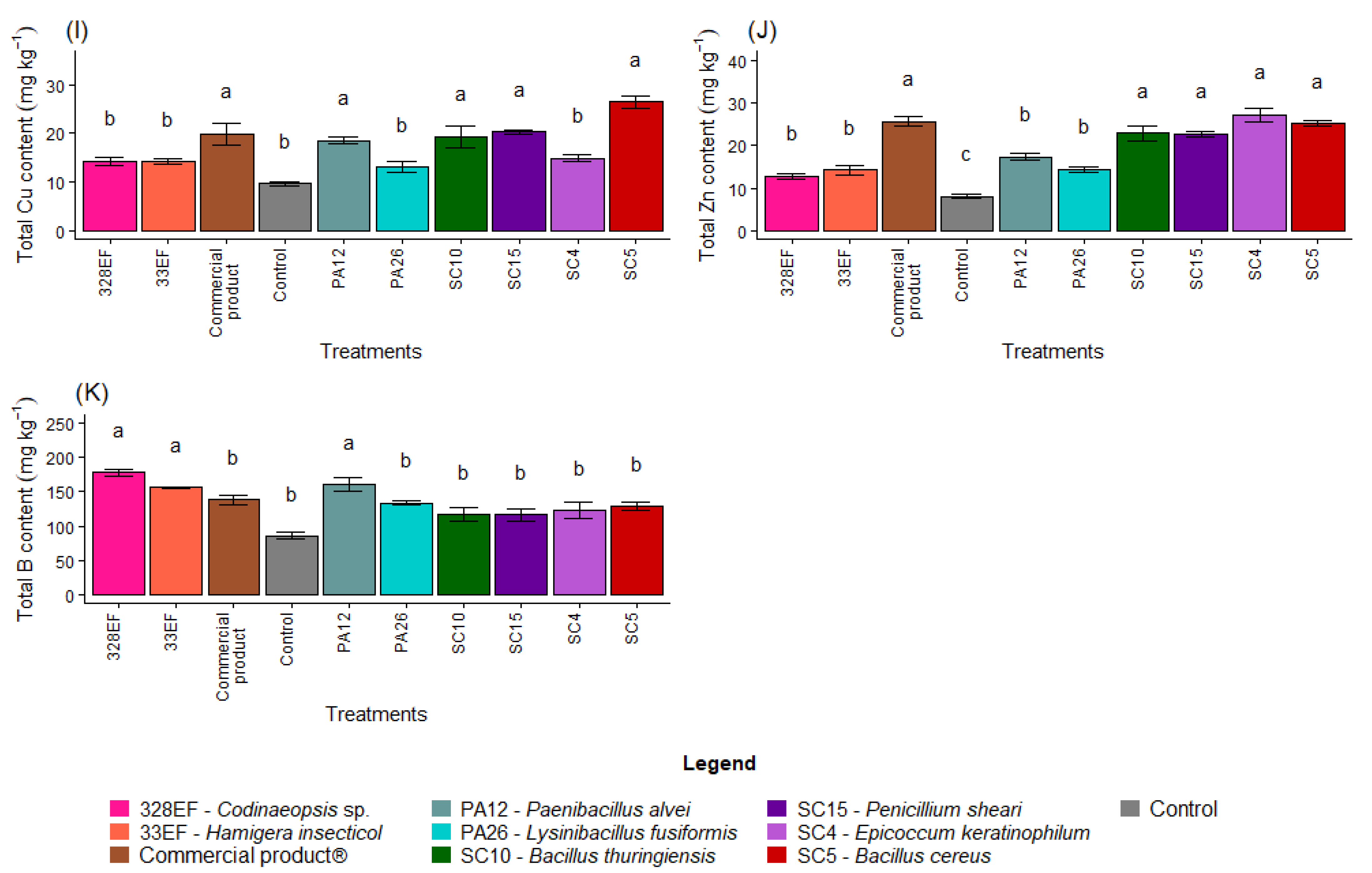 Microorganisms 10 01386 g004b 550