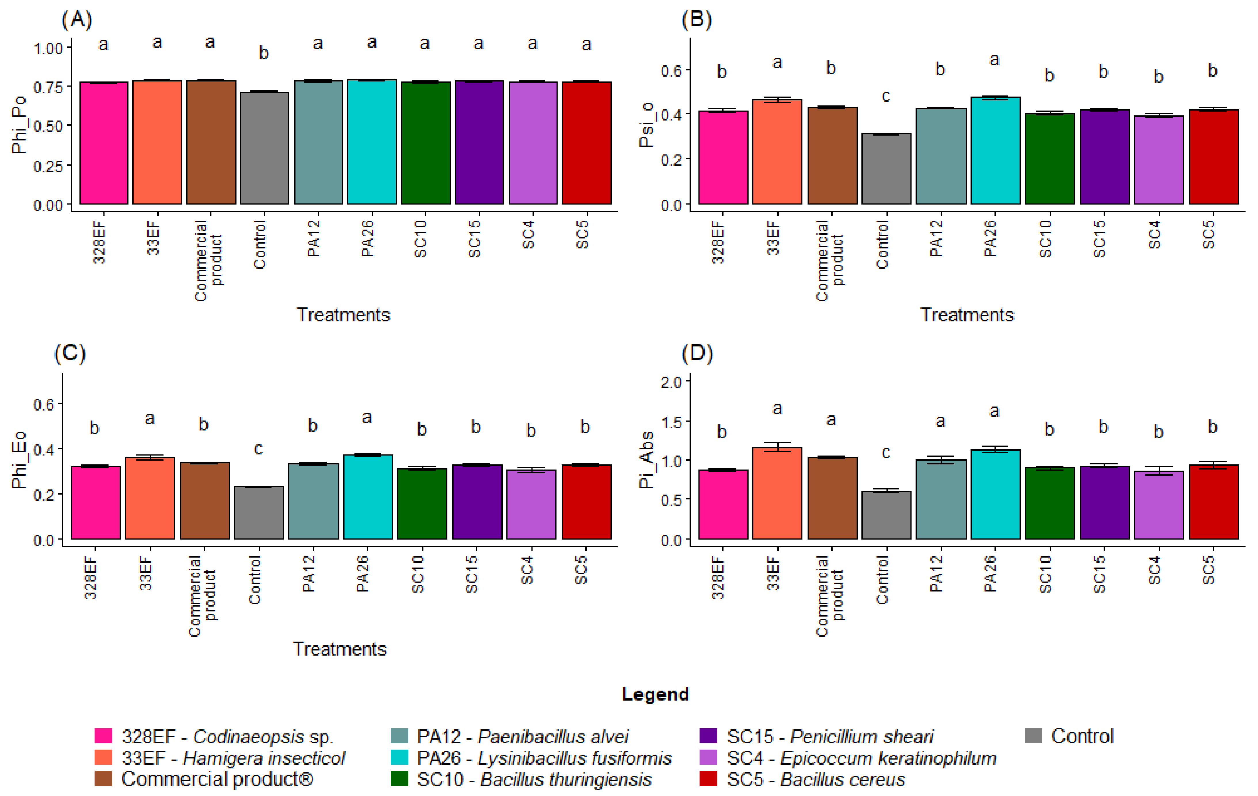 Microorganisms 10 01386 g006a 550