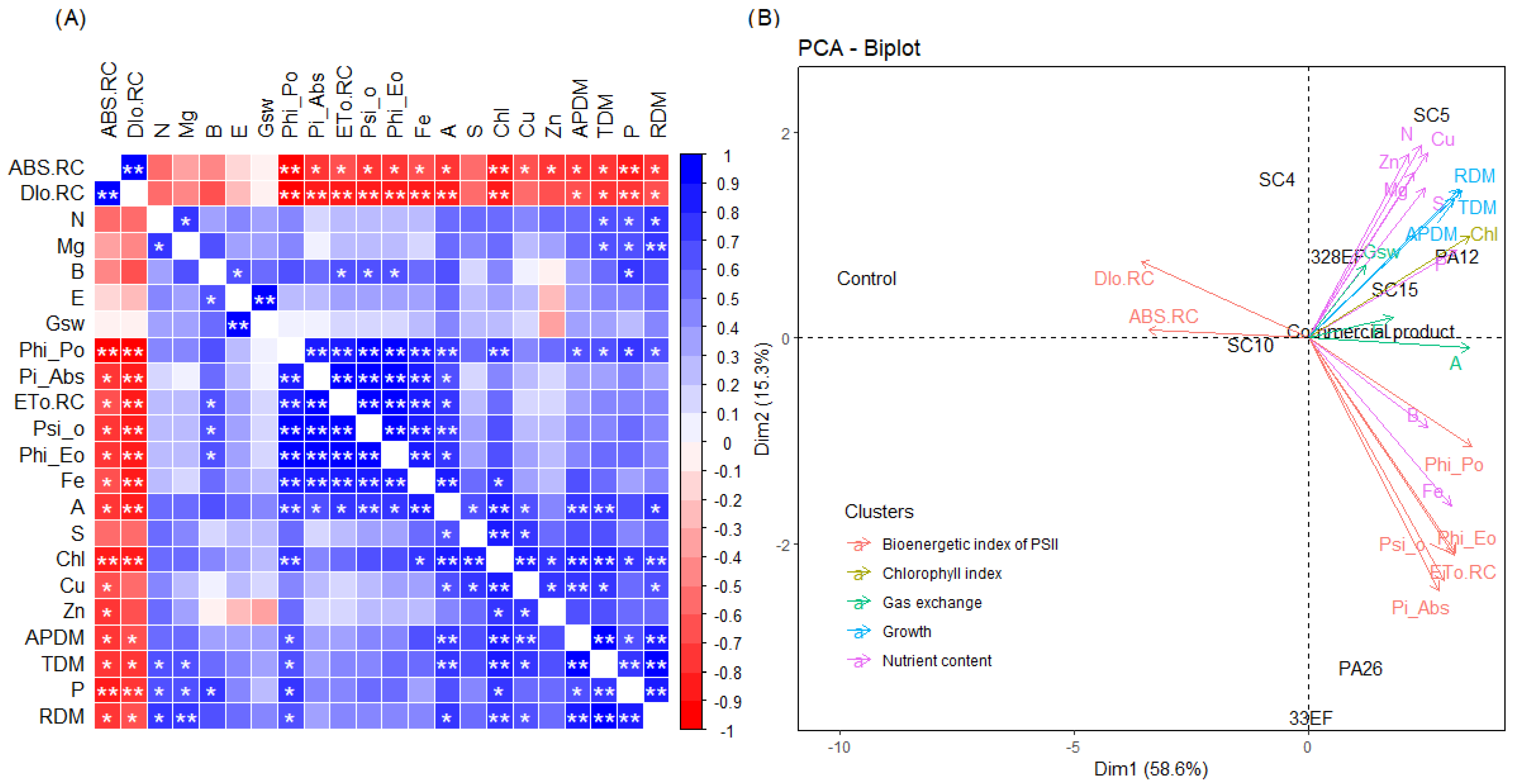 Microorganisms 10 01386 g007 550