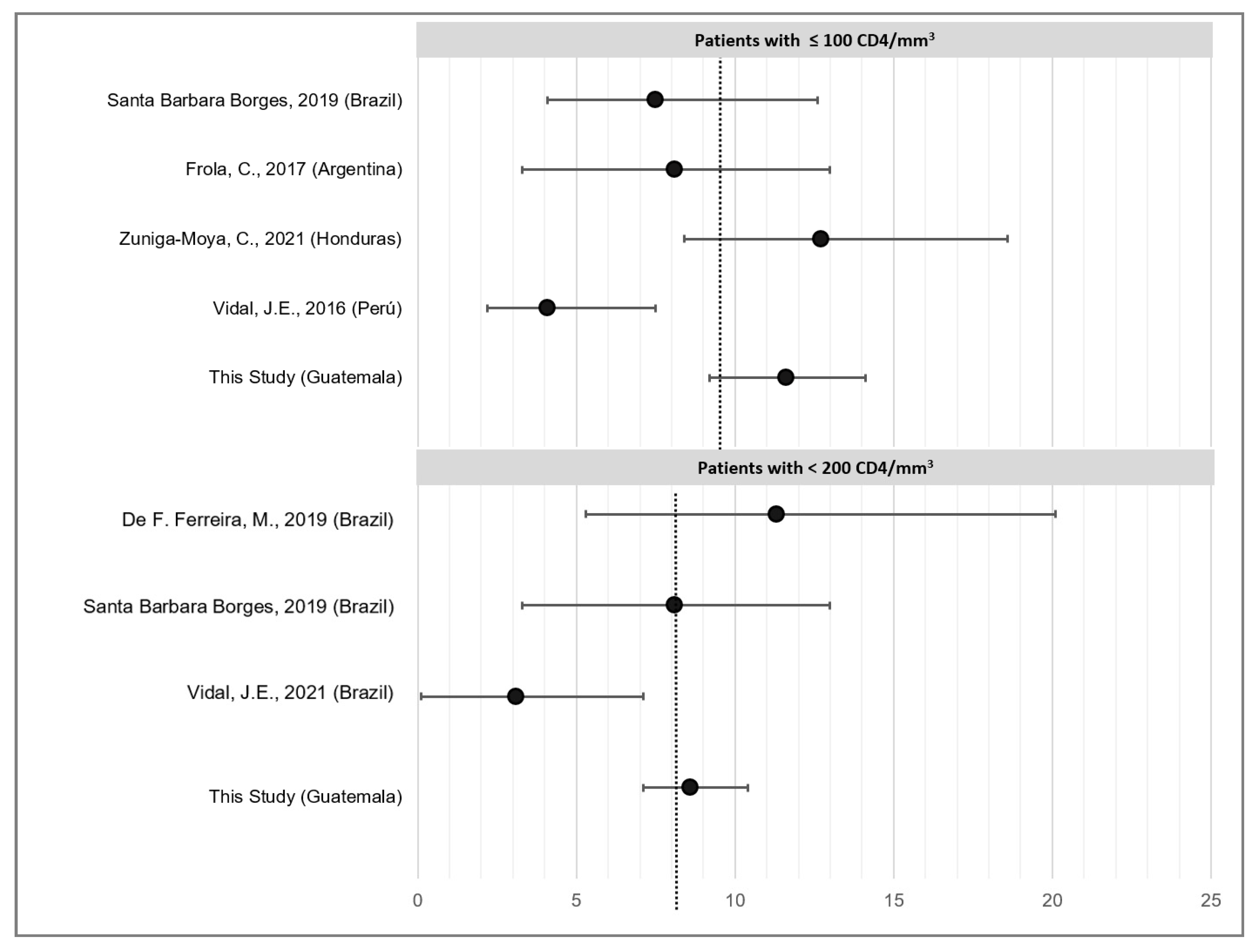 Microorganisms 10 01388 g001