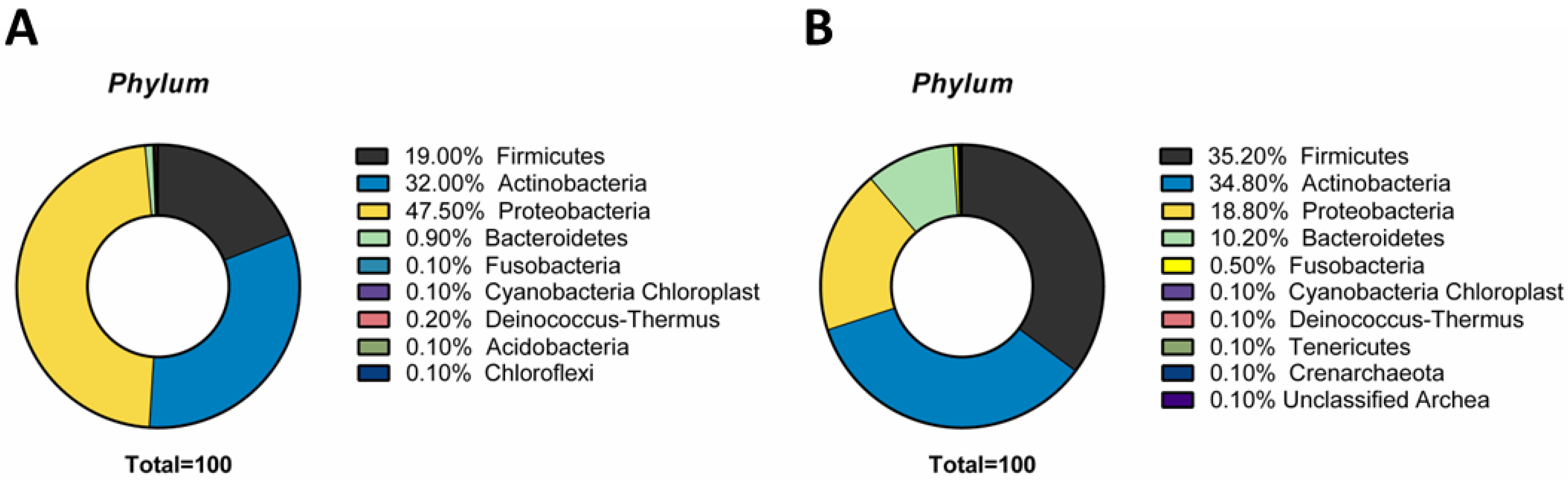 Microorganisms 10 01390 g001