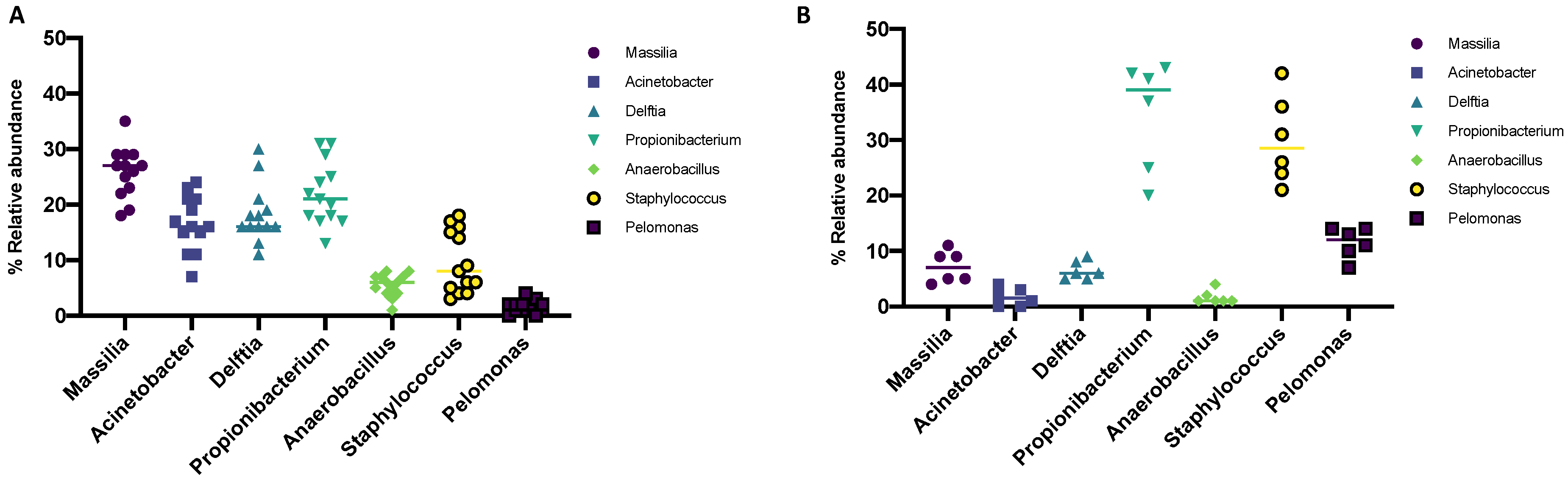 Microorganisms 10 01390 g002